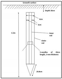 Energies 13 03538 i002 Energies 13 03538 i002