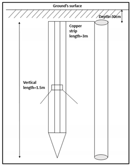 Energies 13 03538 i004 Energies 13 03538 i004