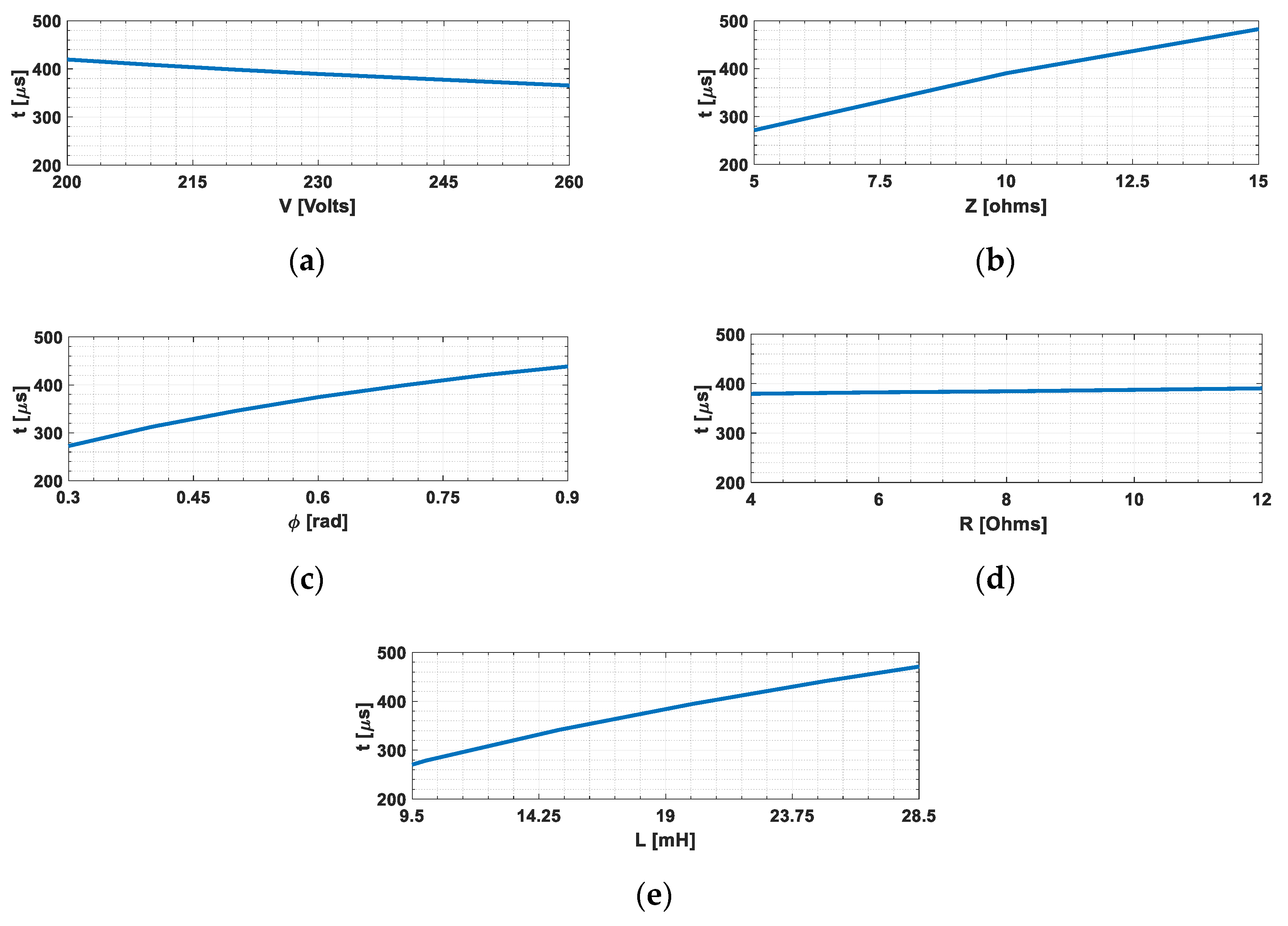 Energies 13 03539 g008 Energies 13 03539 g008