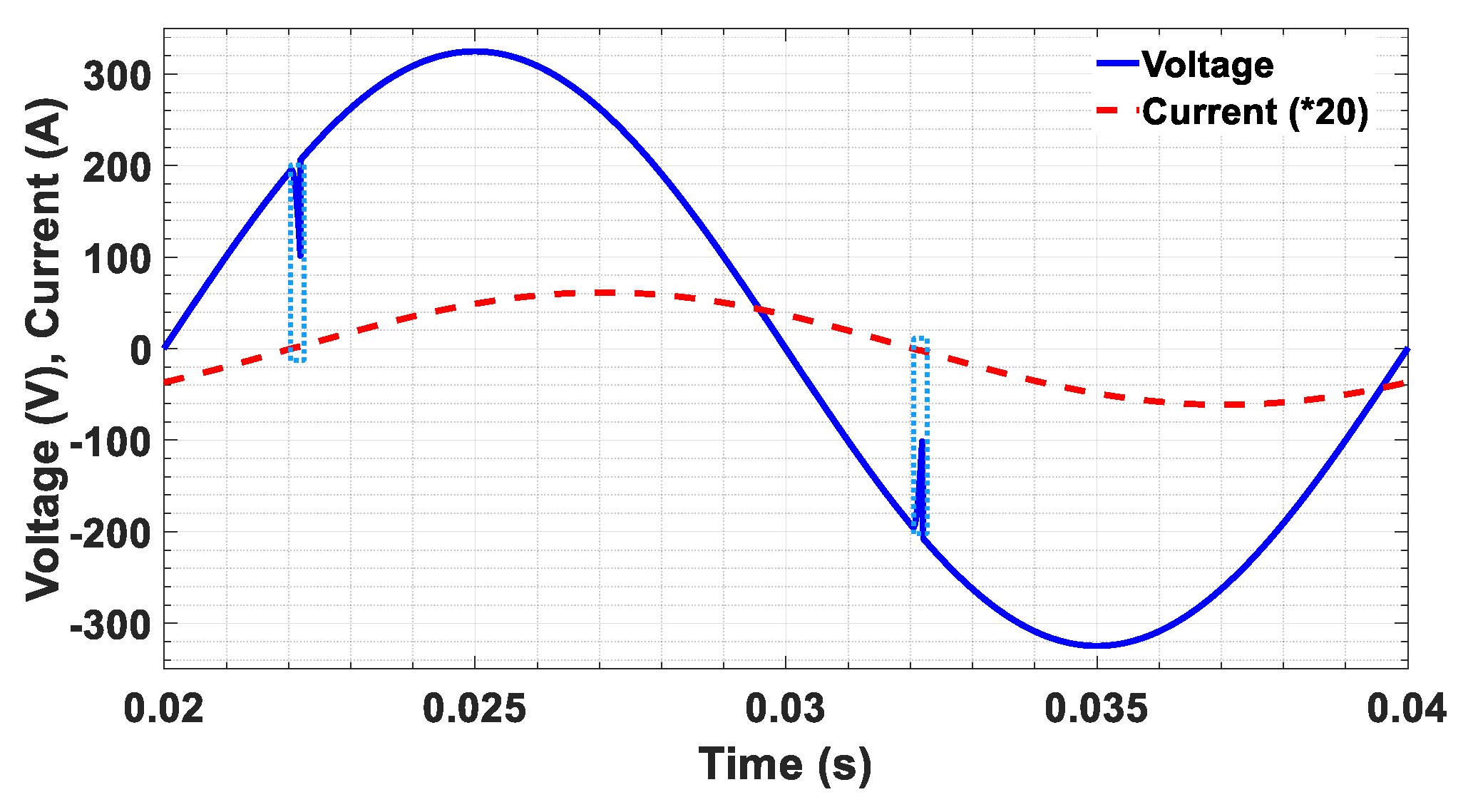 Energies 13 03539 g014 Energies 13 03539 g014