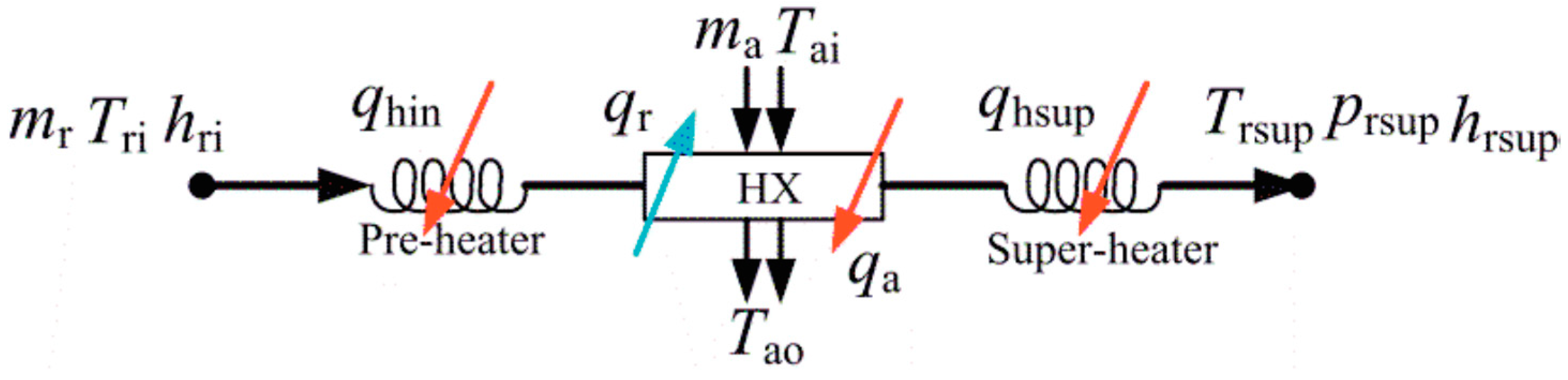 Energies 13 03540 g003 550