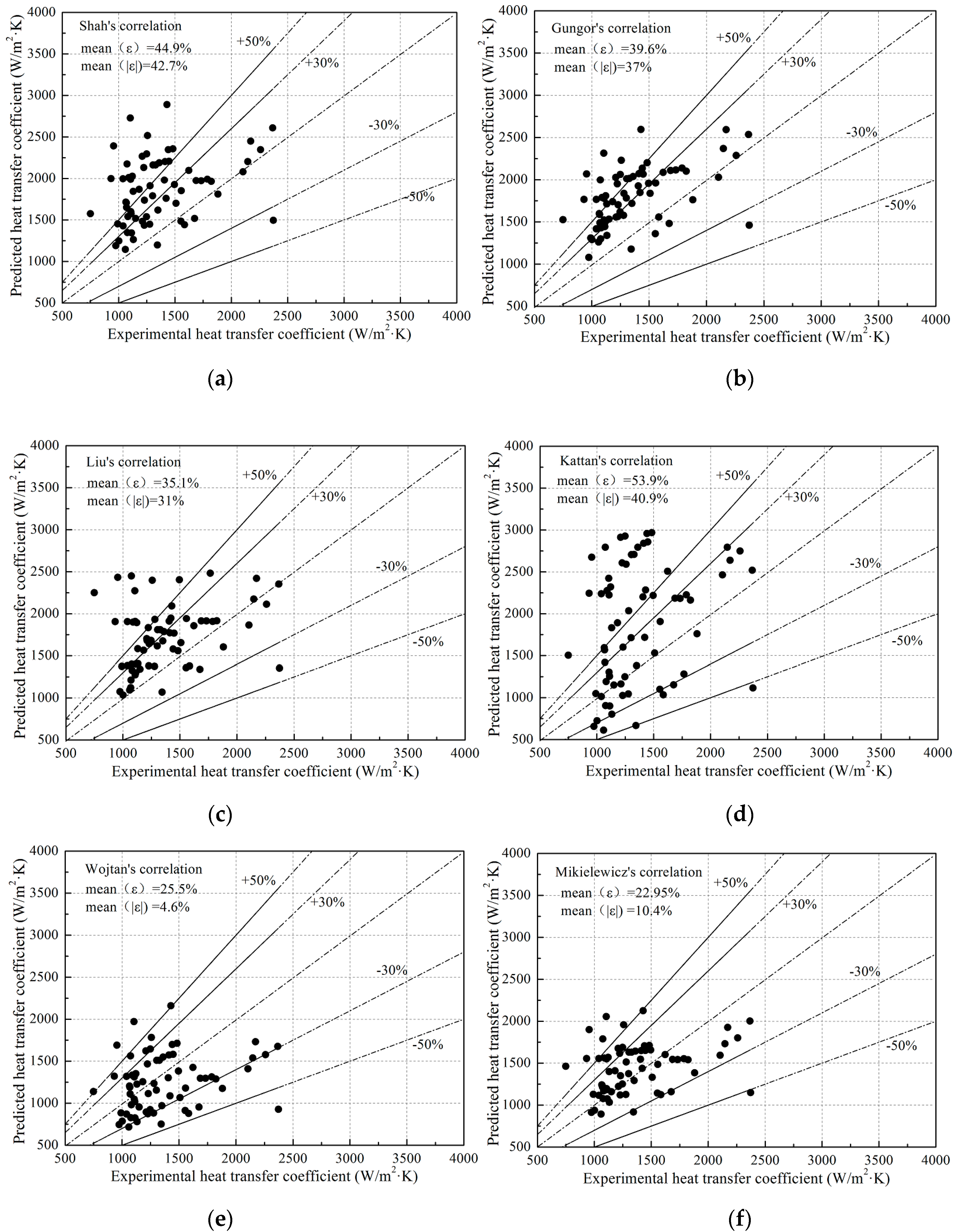 Energies 13 03540 g004 550