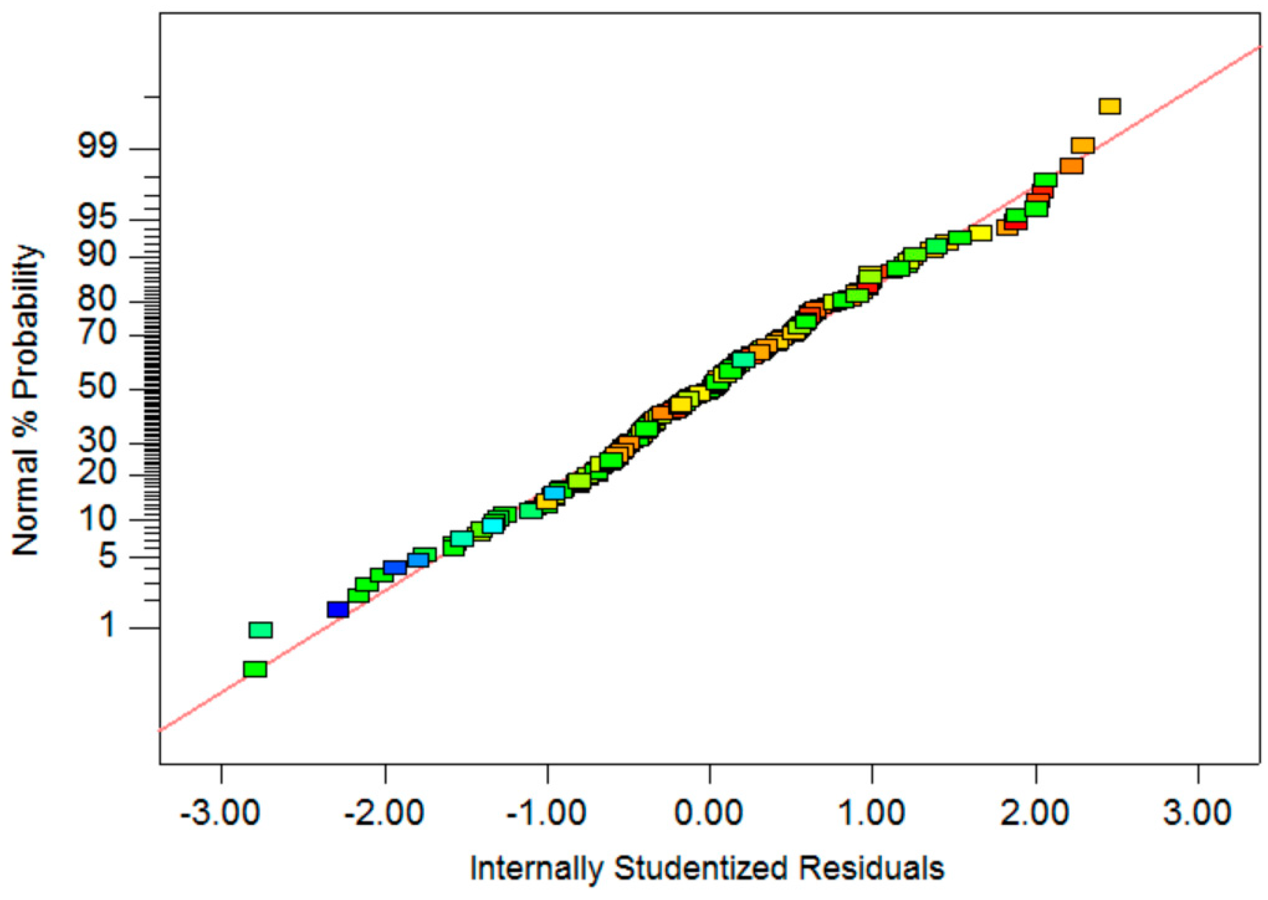 Energies 13 03540 g005 550