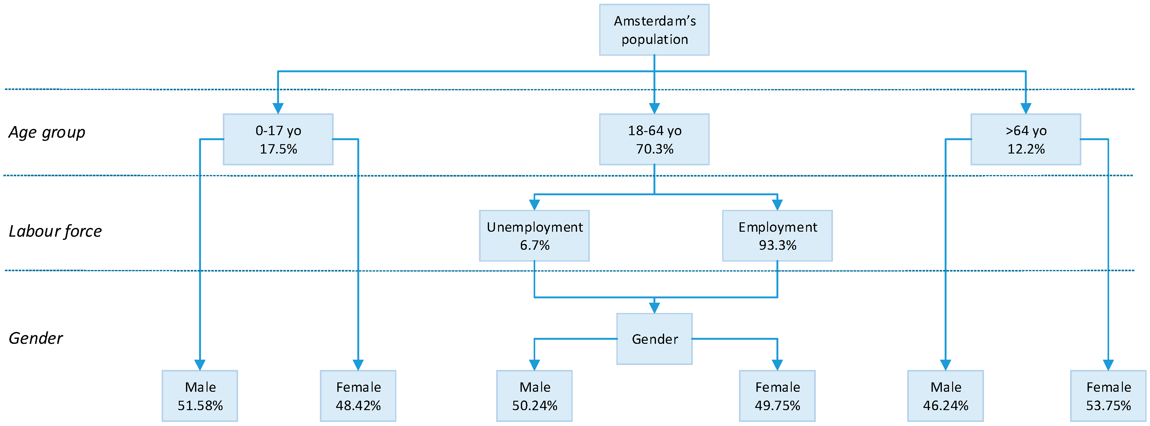 Energies 13 03543 g002 Energies 13 03543 g002