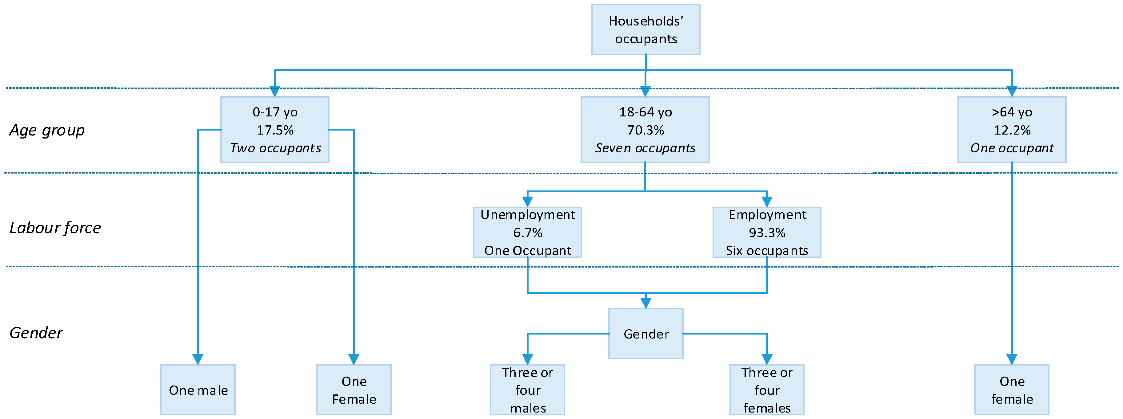 Energies 13 03543 g003 Energies 13 03543 g003