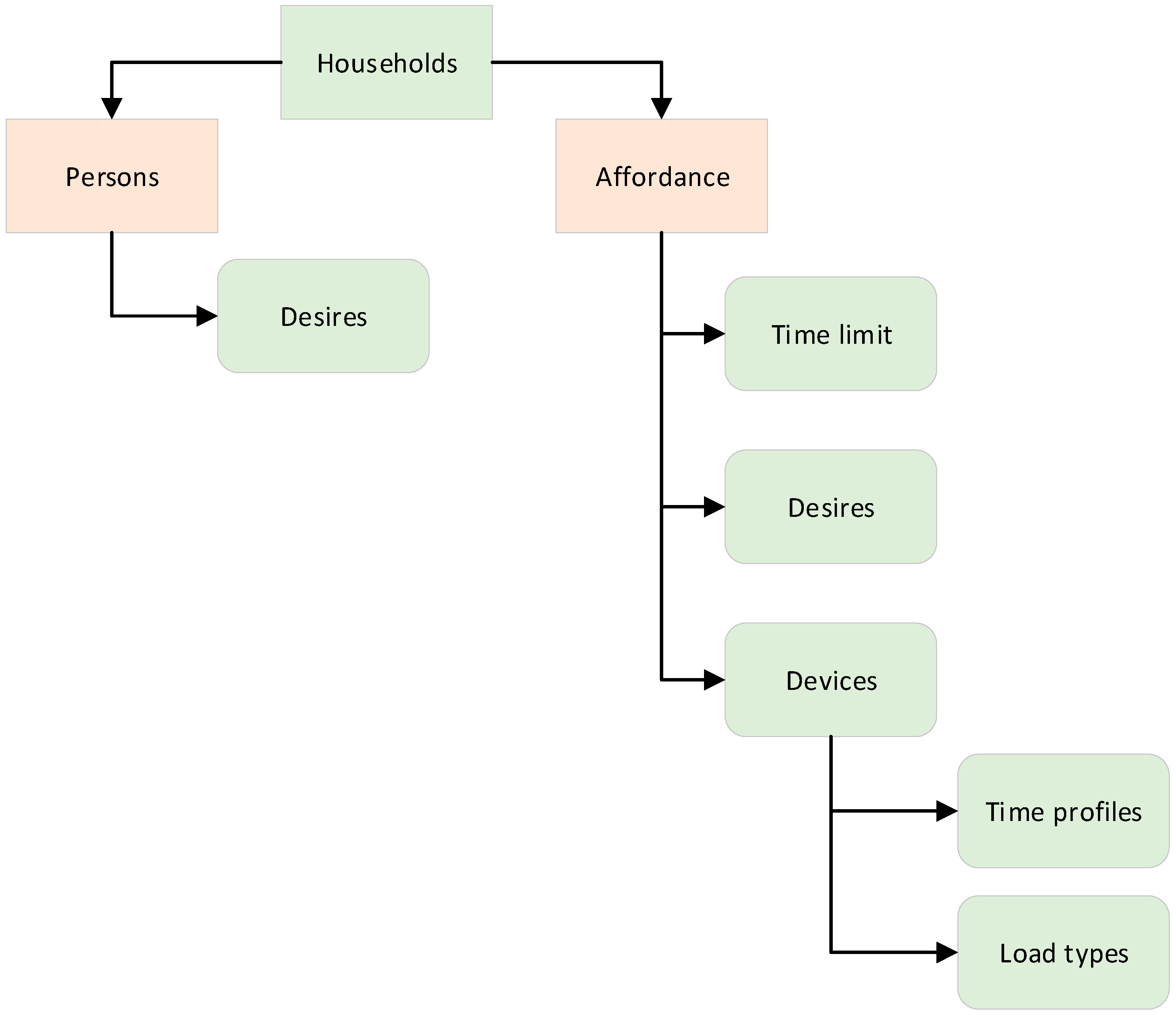Energies 13 03543 g004 Energies 13 03543 g004