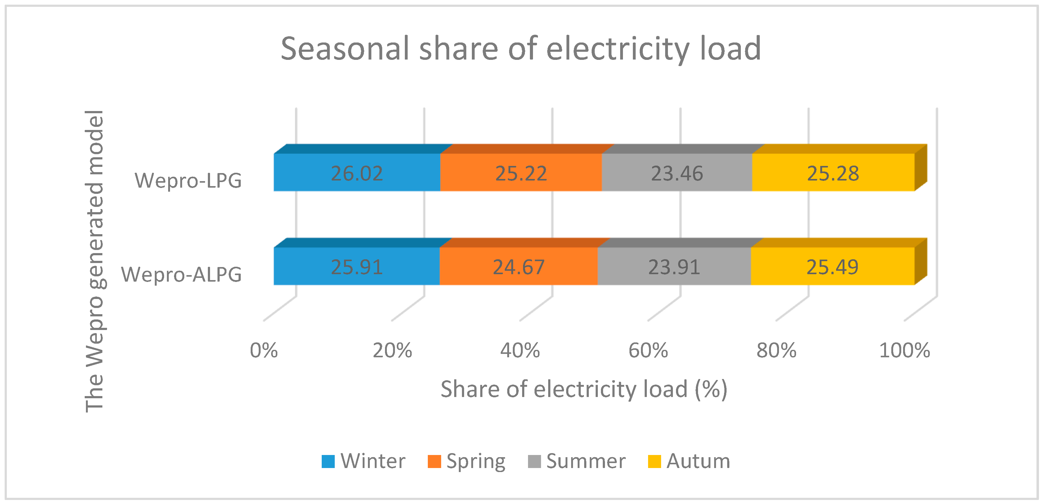 Energies 13 03543 g009 Energies 13 03543 g009