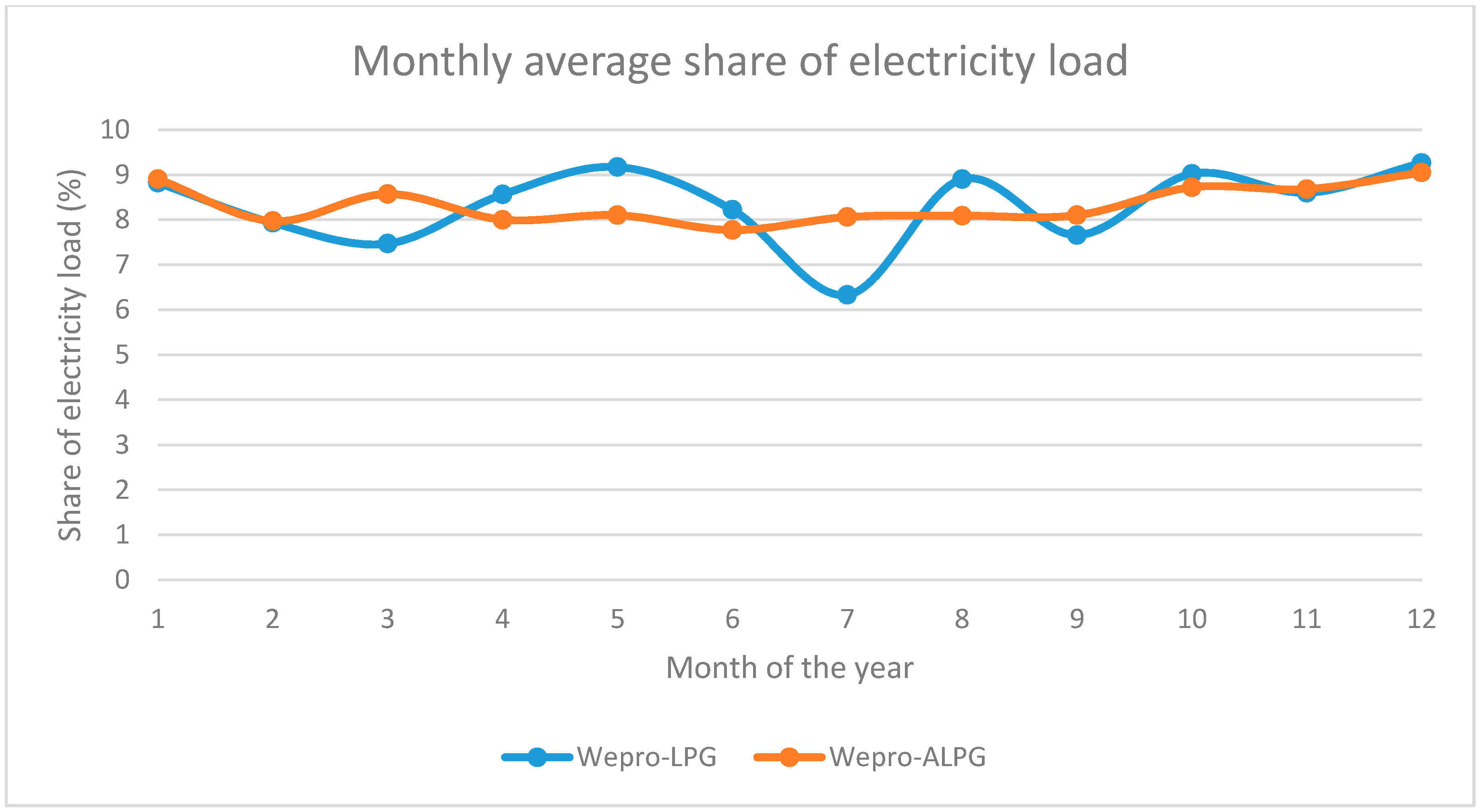 Energies 13 03543 g010 Energies 13 03543 g010