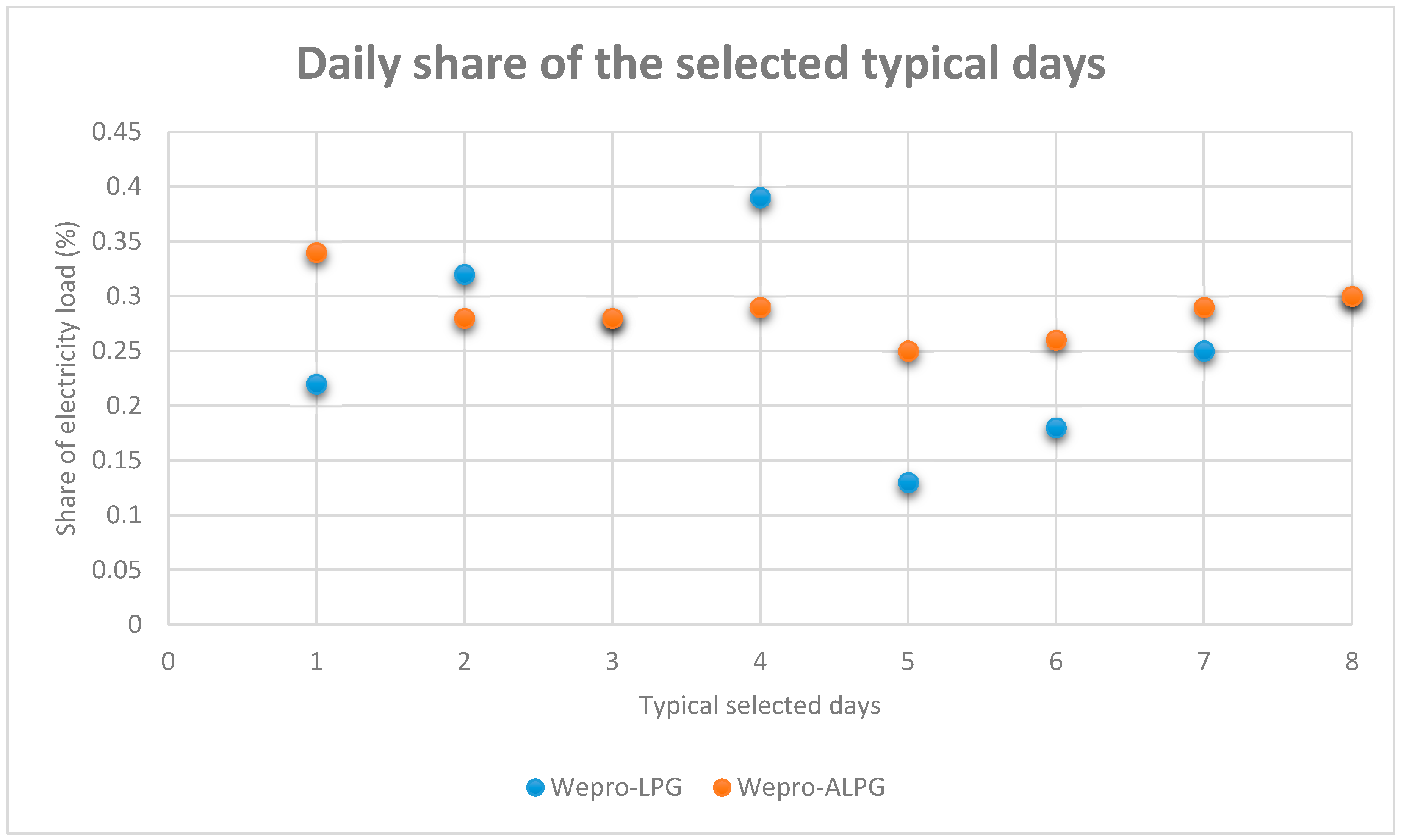 Energies 13 03543 g012 Energies 13 03543 g012