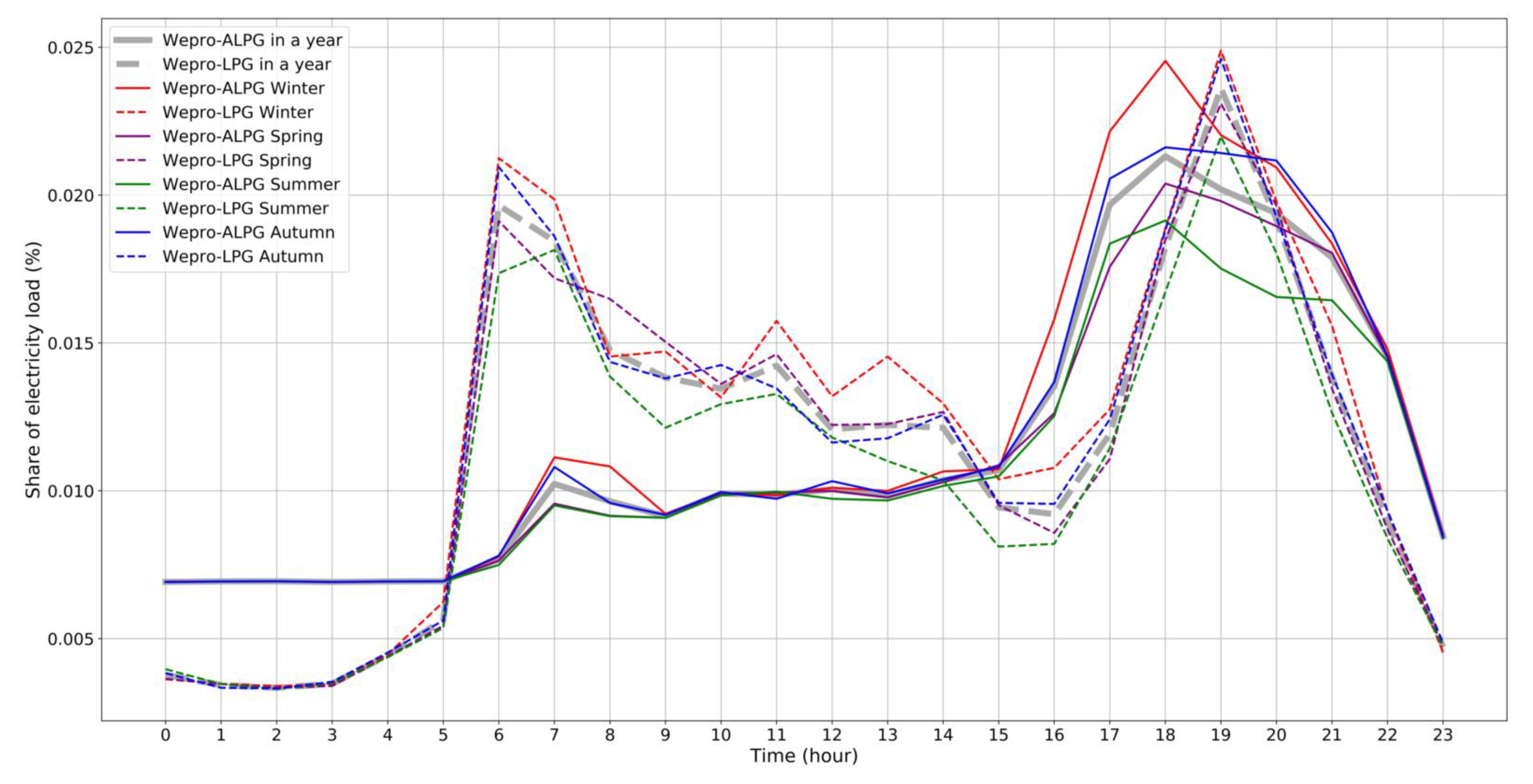 Energies 13 03543 g013 Energies 13 03543 g013
