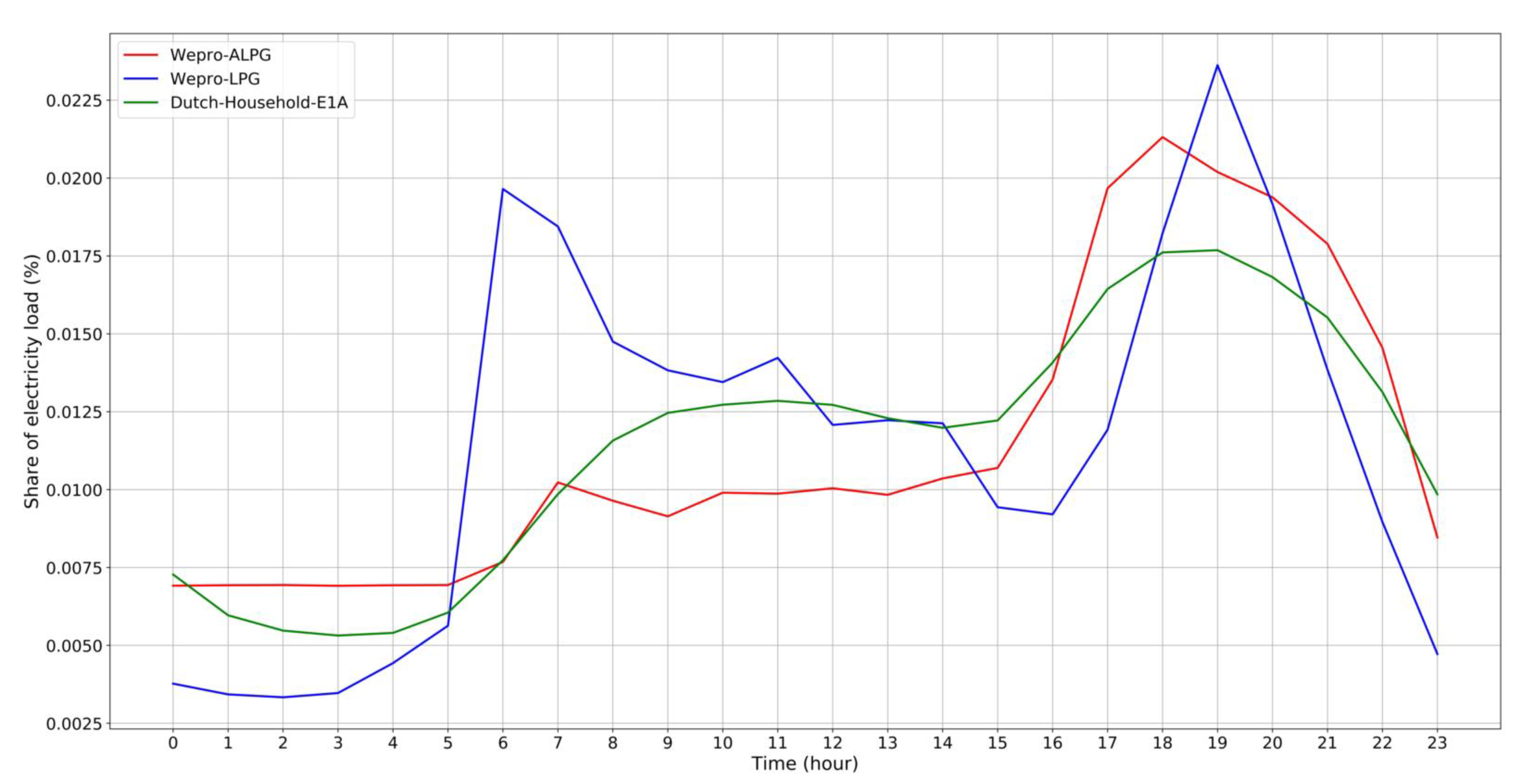Energies 13 03543 g014 Energies 13 03543 g014