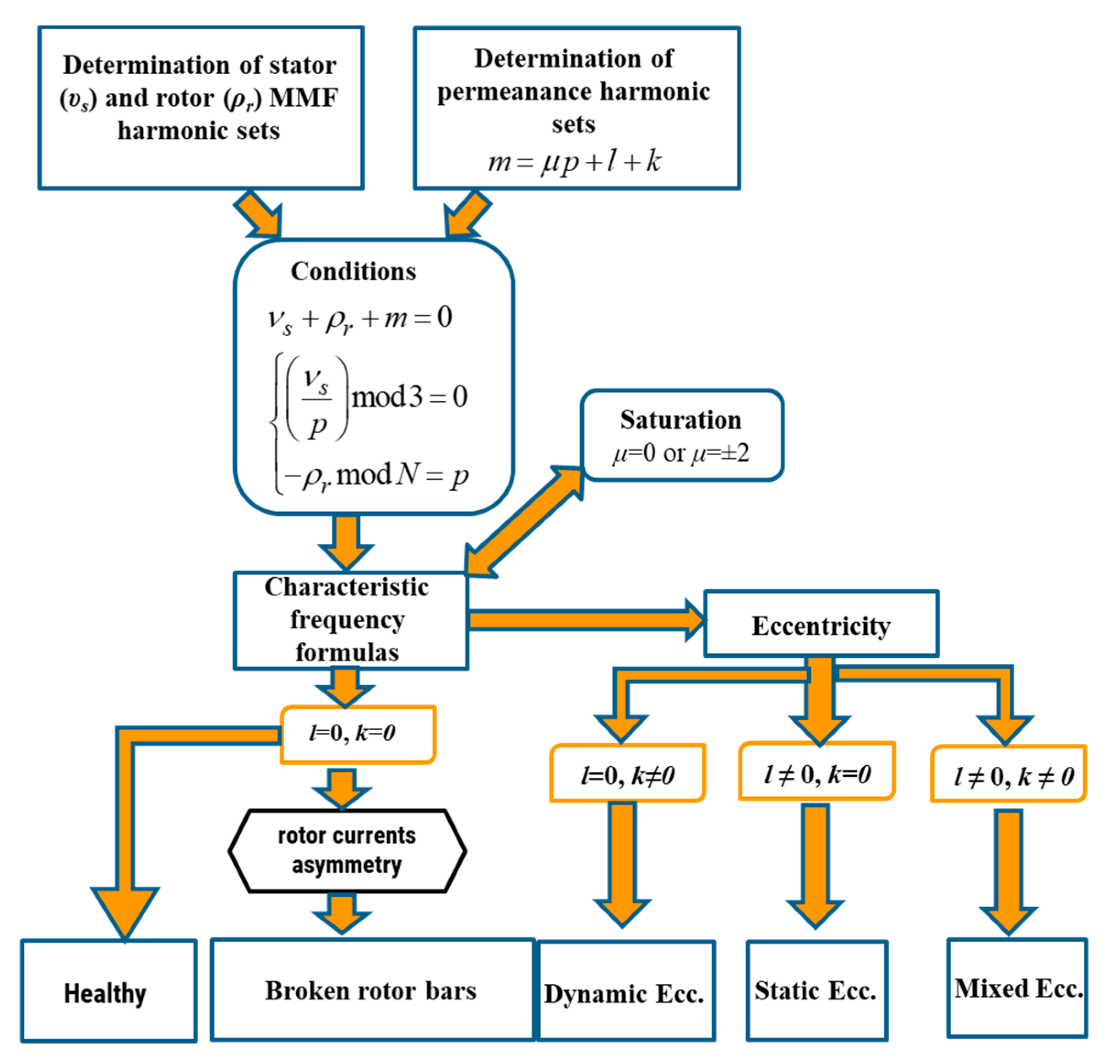 Energies 13 03544 g008 Energies 13 03544 g008