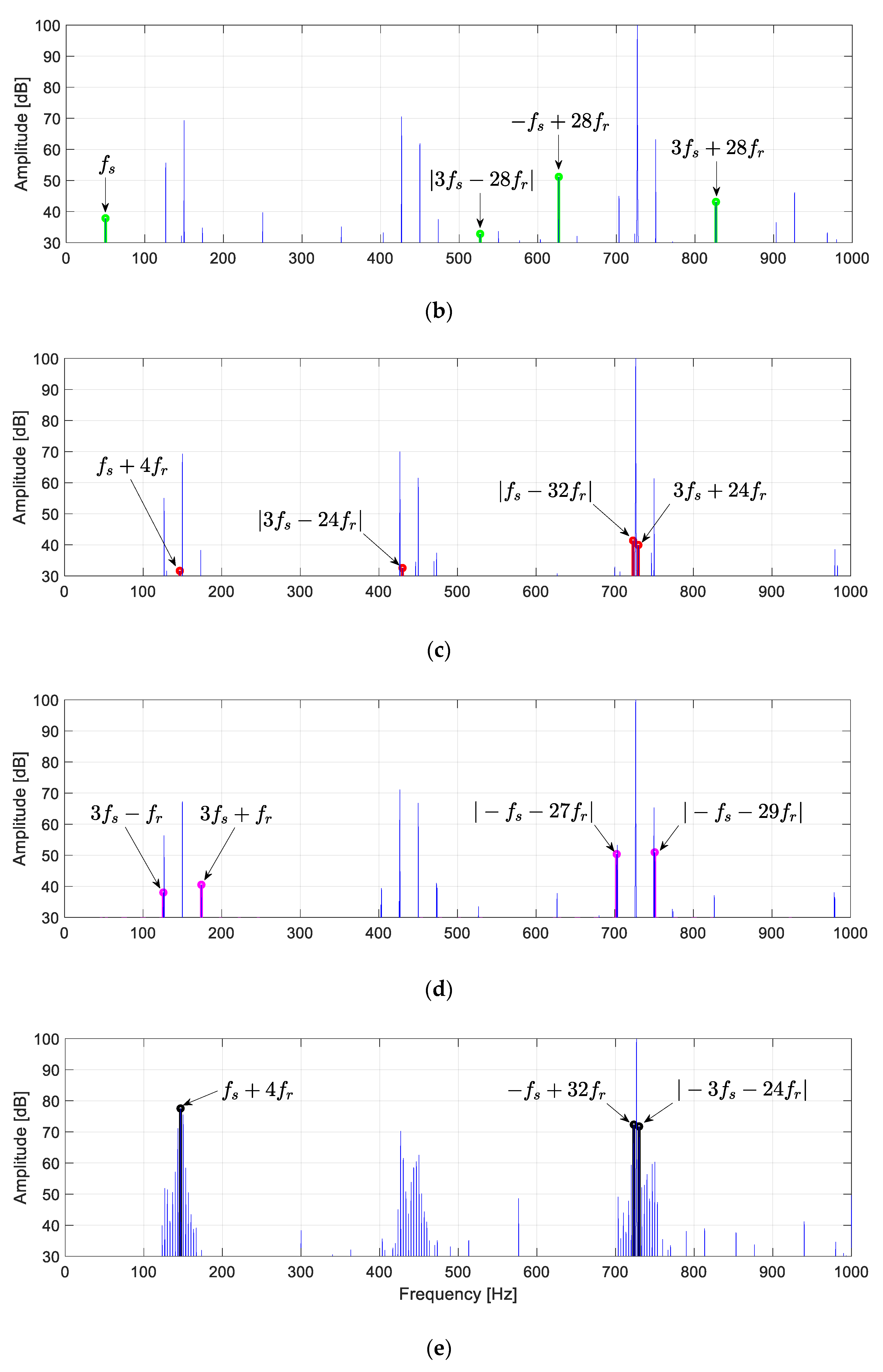 Energies 13 03544 g011b Energies 13 03544 g011b