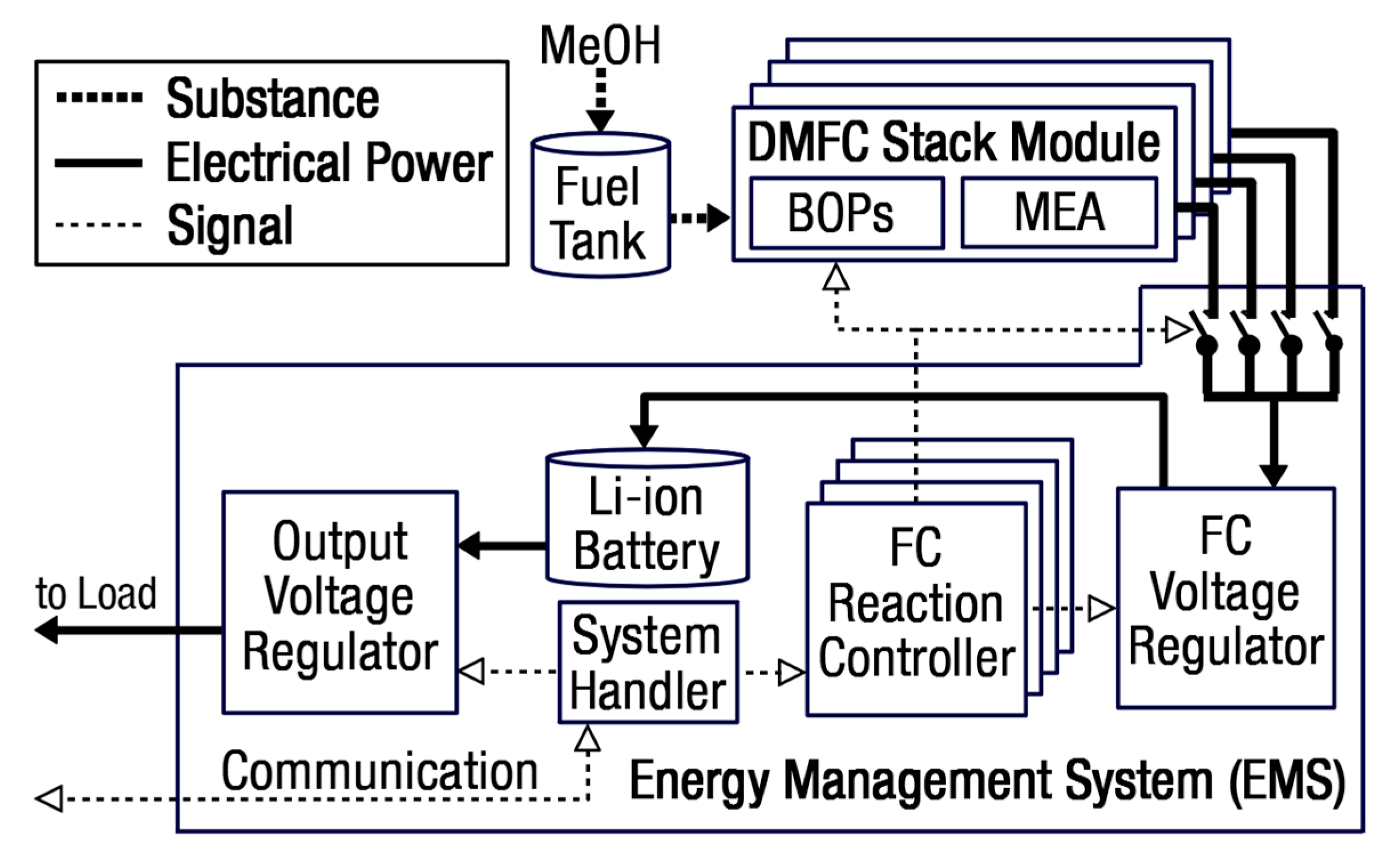Energies 13 03547 g003