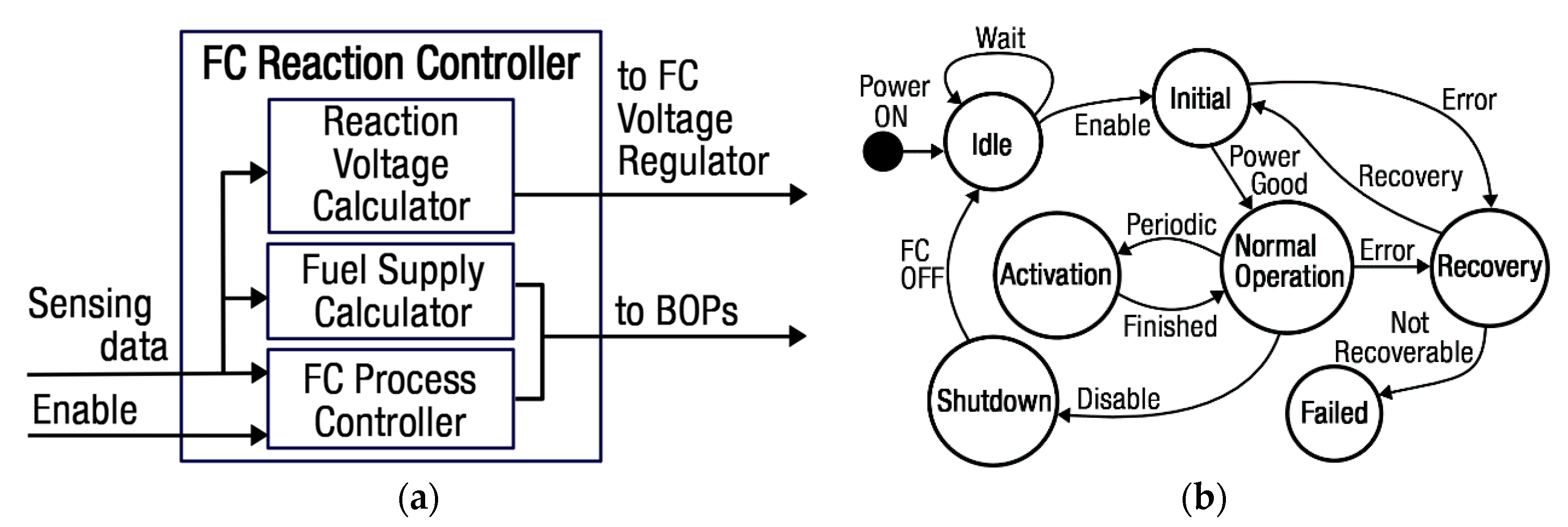 Energies 13 03547 g005