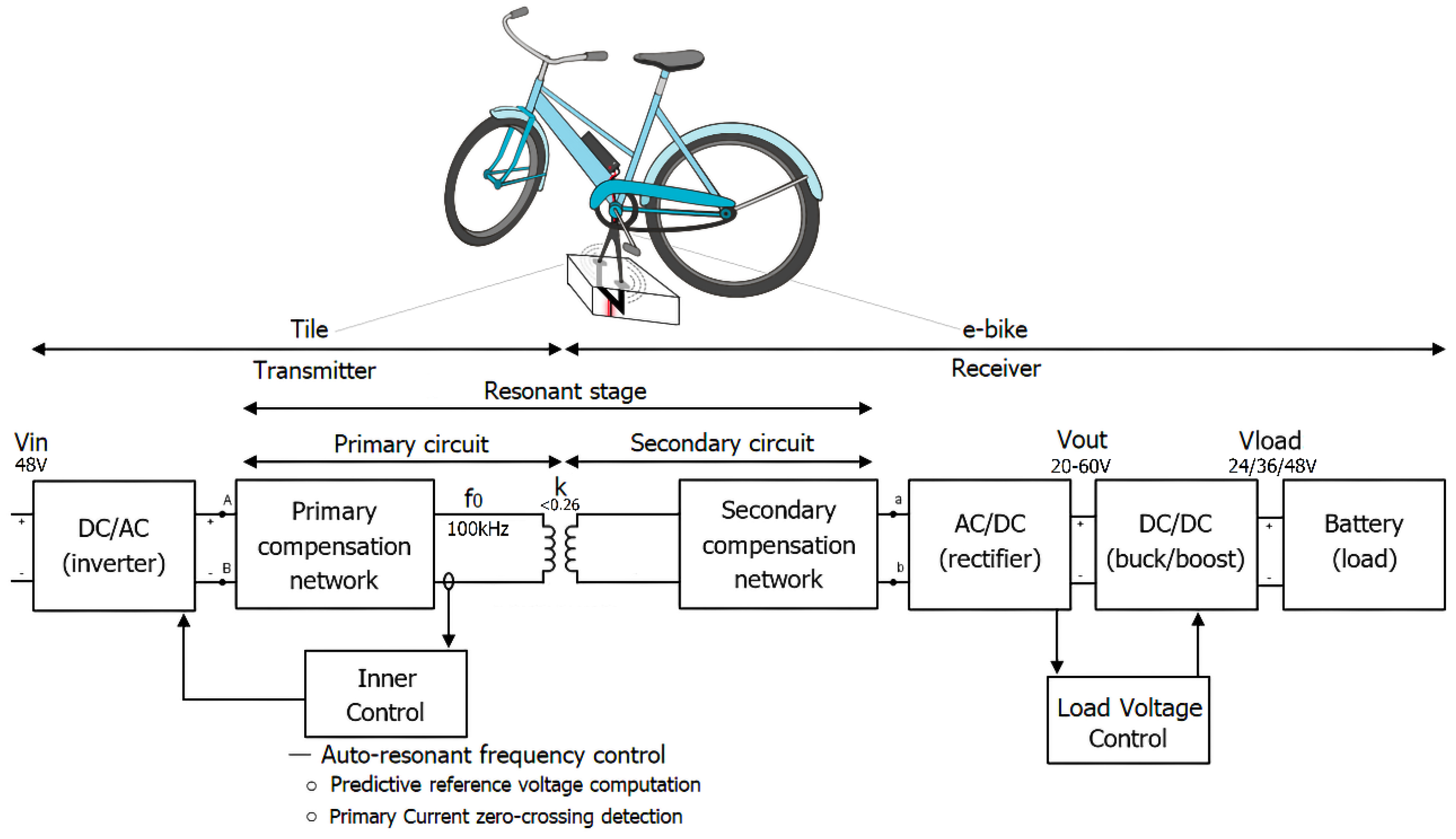 electric cycle business plan