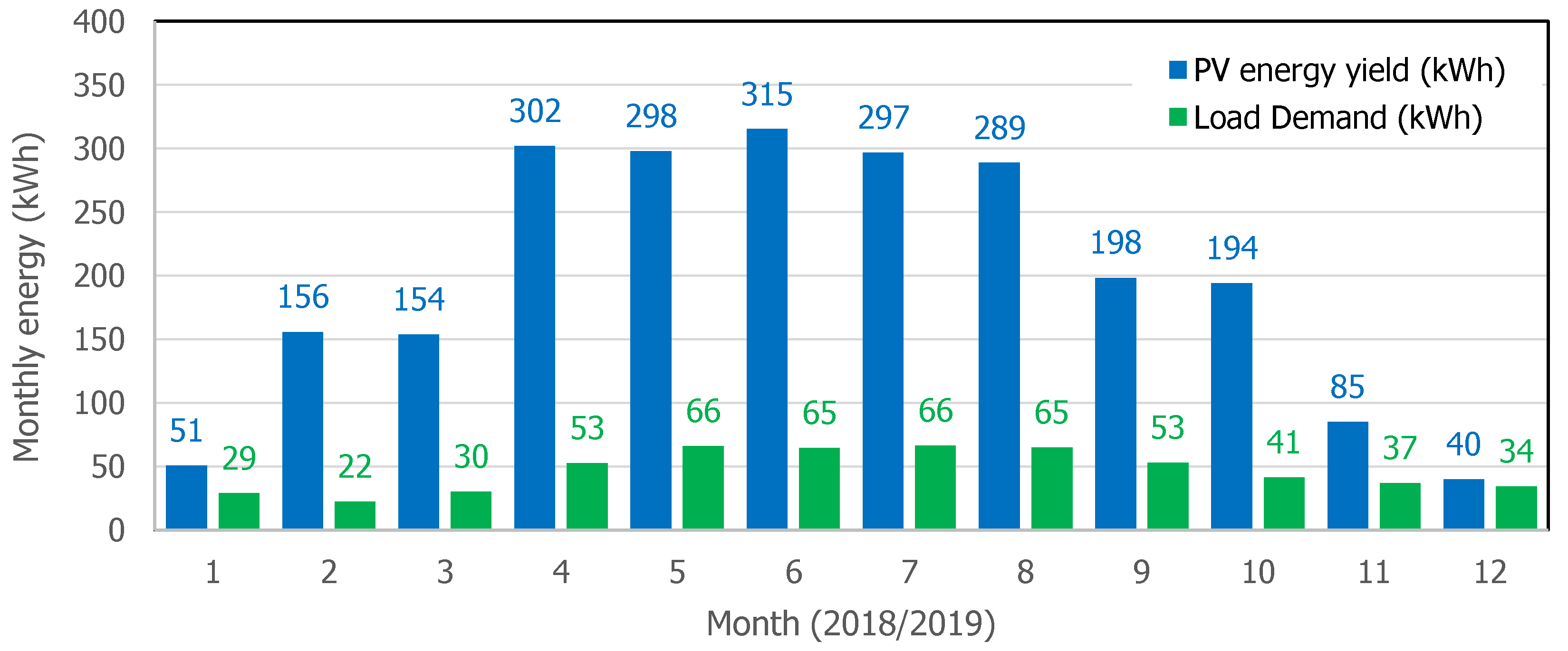 Energies 13 03549 g014