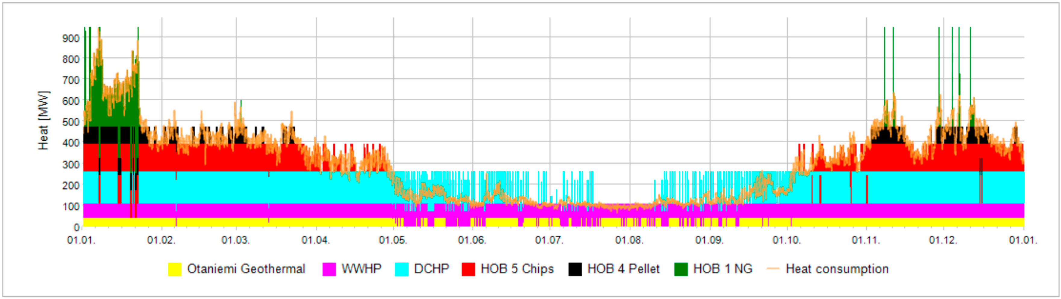 Energies 13 03551 g006