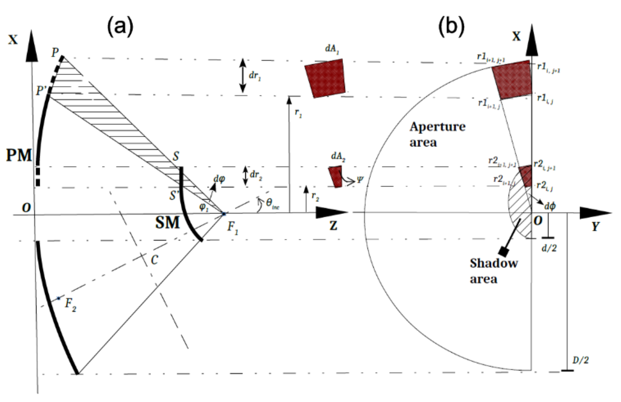 Energies 13 03553 g004