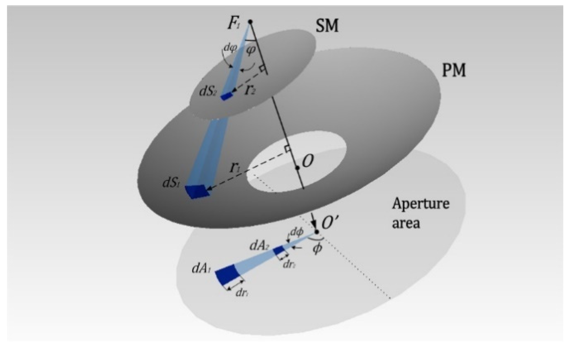 Energies 13 03553 g005