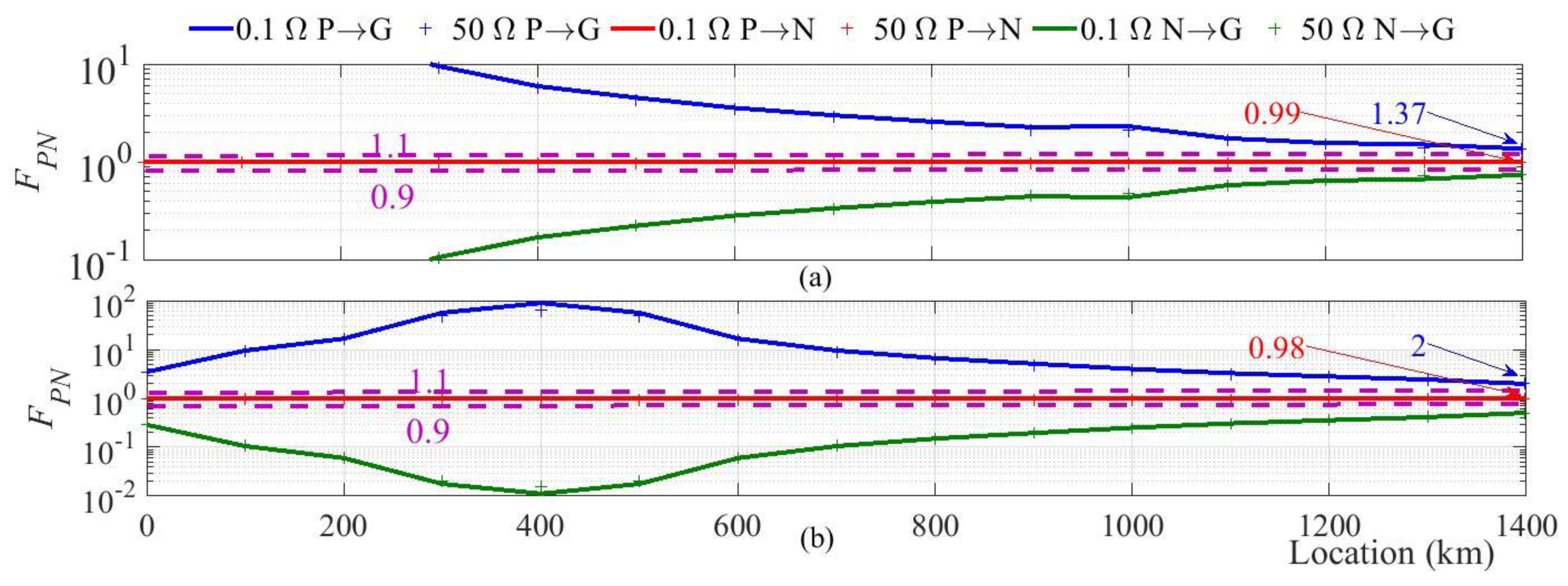 Energies 13 03554 g007 Energies 13 03554 g007
