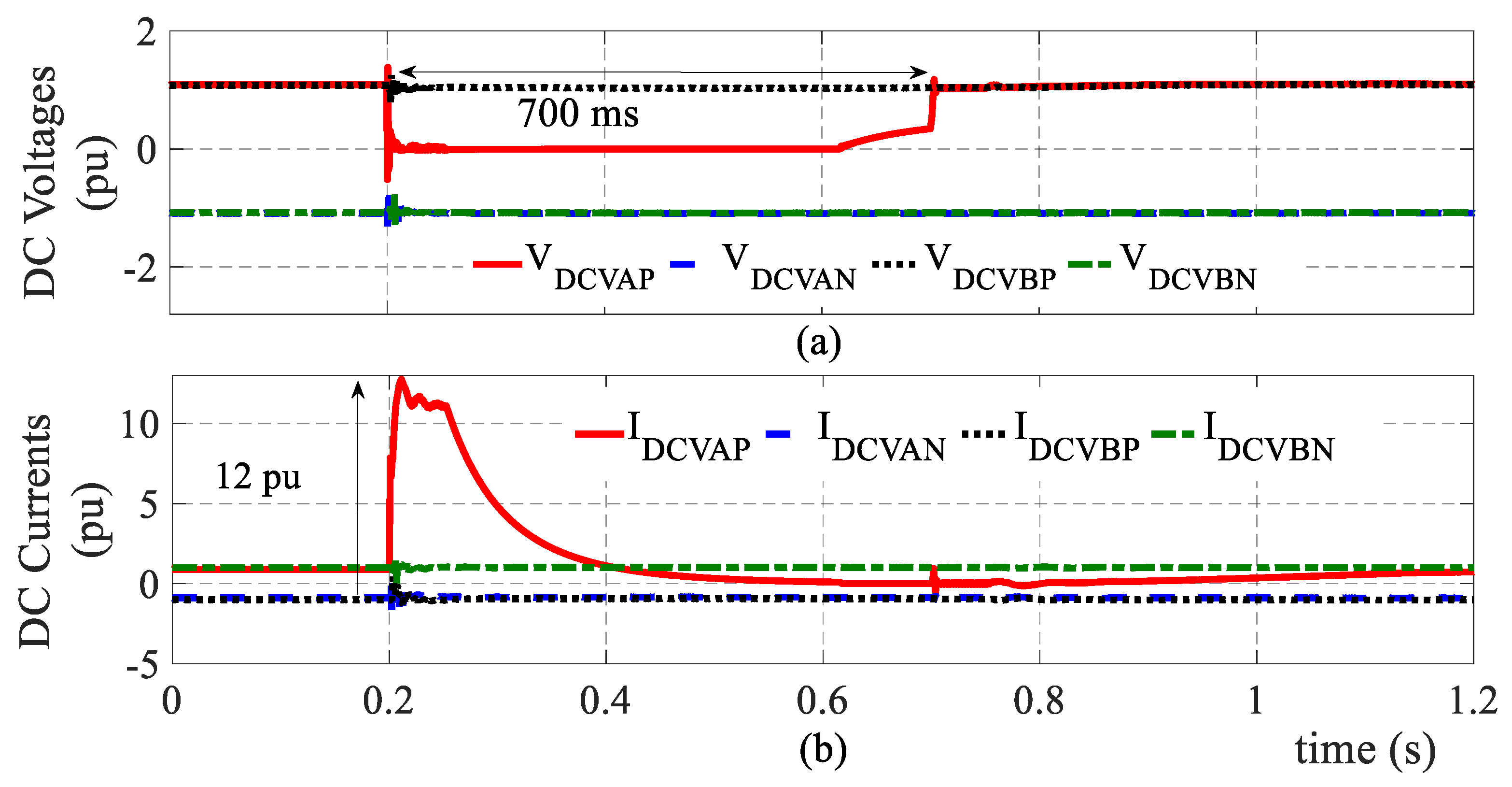 Energies 13 03554 g018 Energies 13 03554 g018