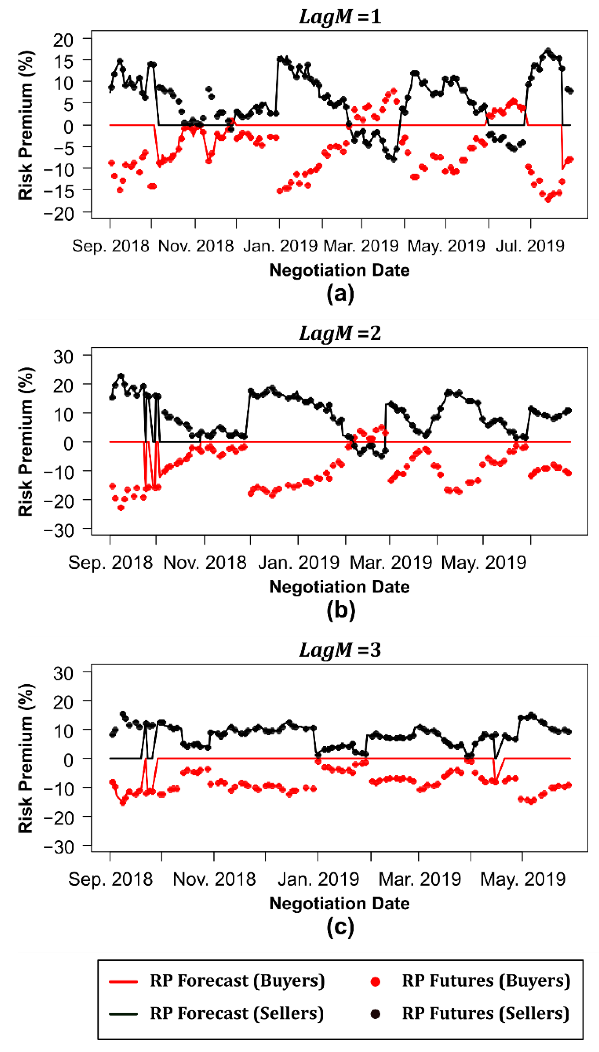Energies 13 03555 g005 Energies 13 03555 g005