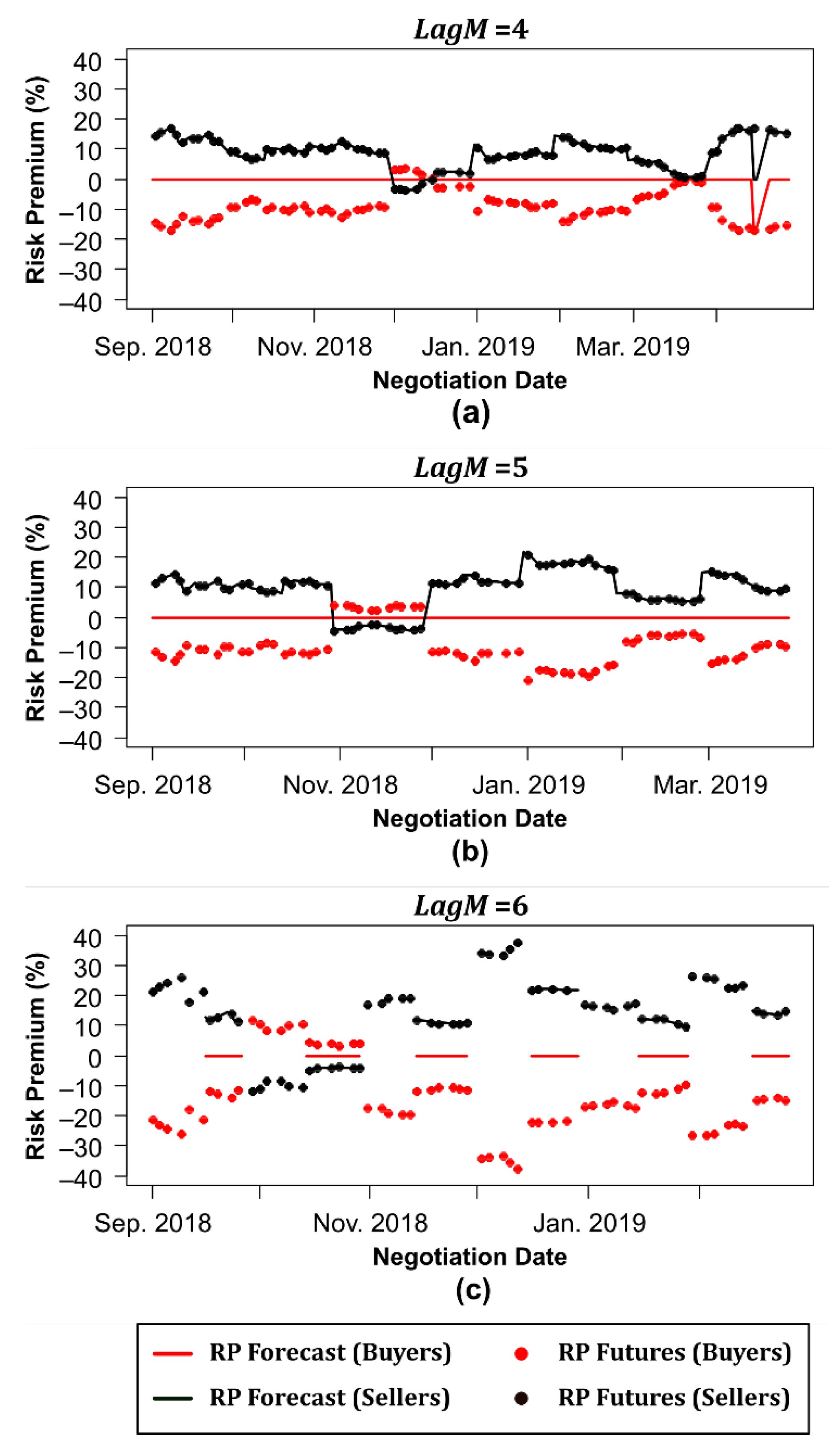 Energies 13 03555 g006 Energies 13 03555 g006