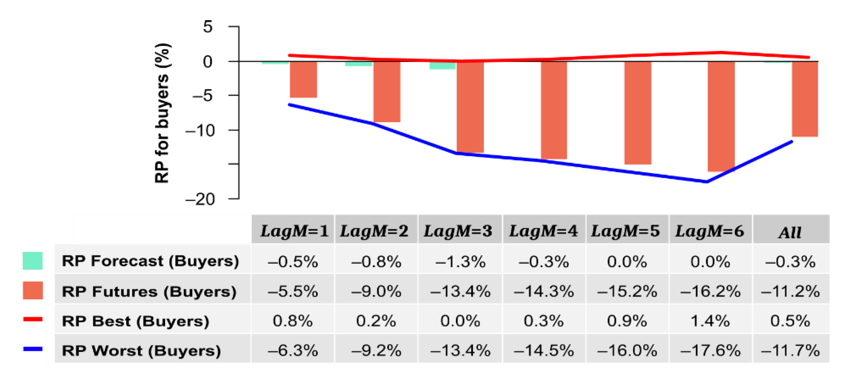 Energies 13 03555 g007 Energies 13 03555 g007