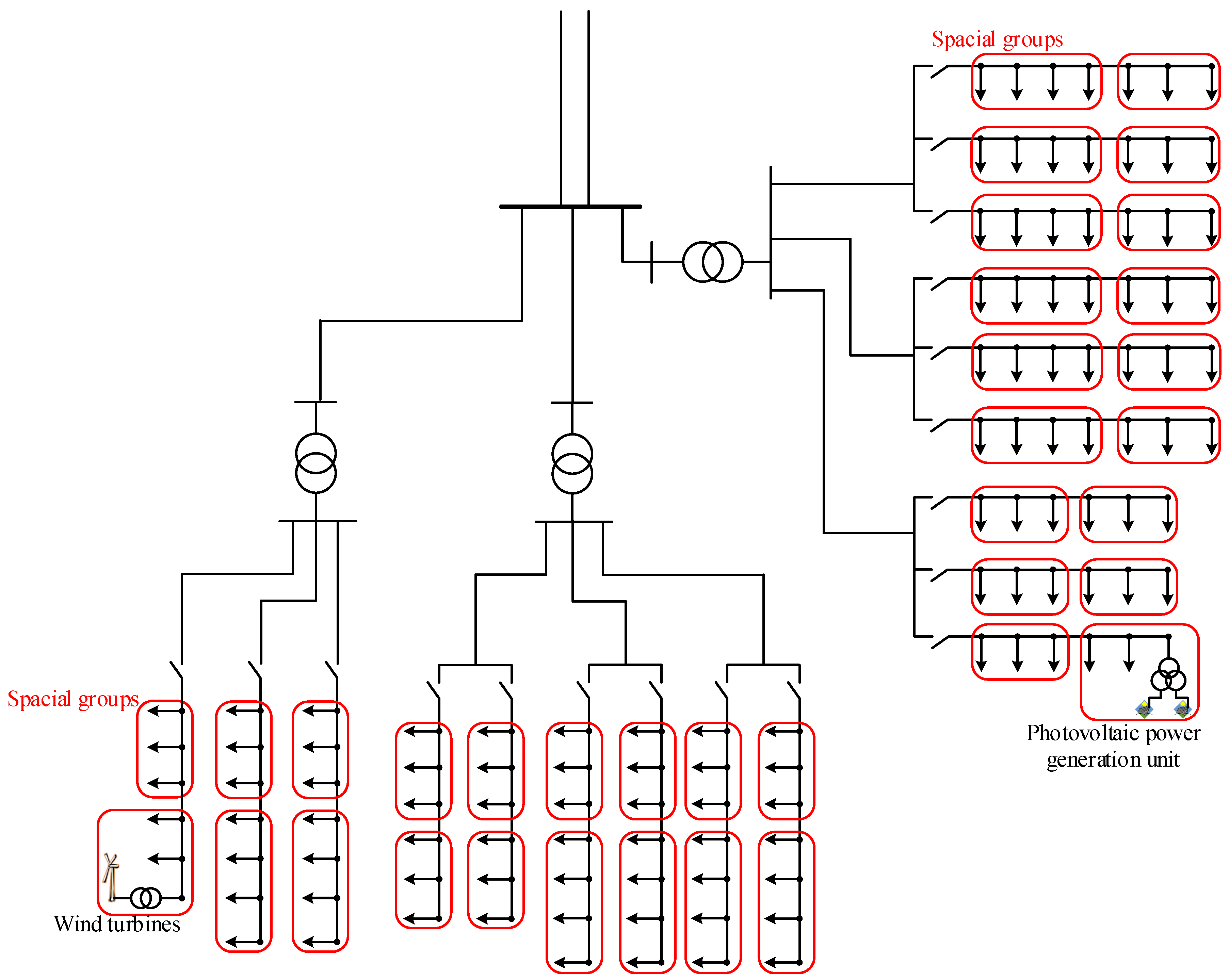 Energies 13 03556 g004 Energies 13 03556 g004