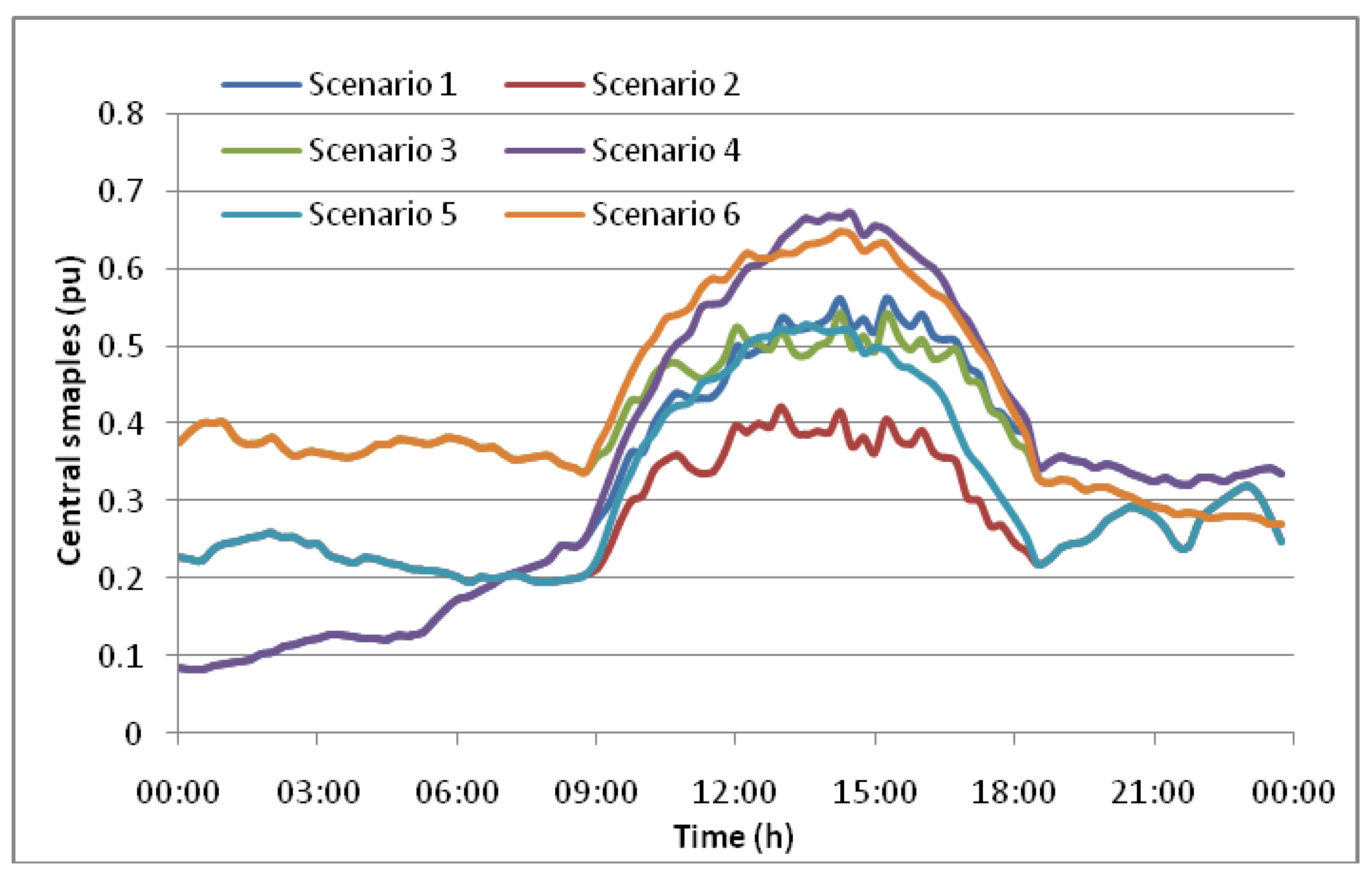Energies 13 03556 g005 Energies 13 03556 g005