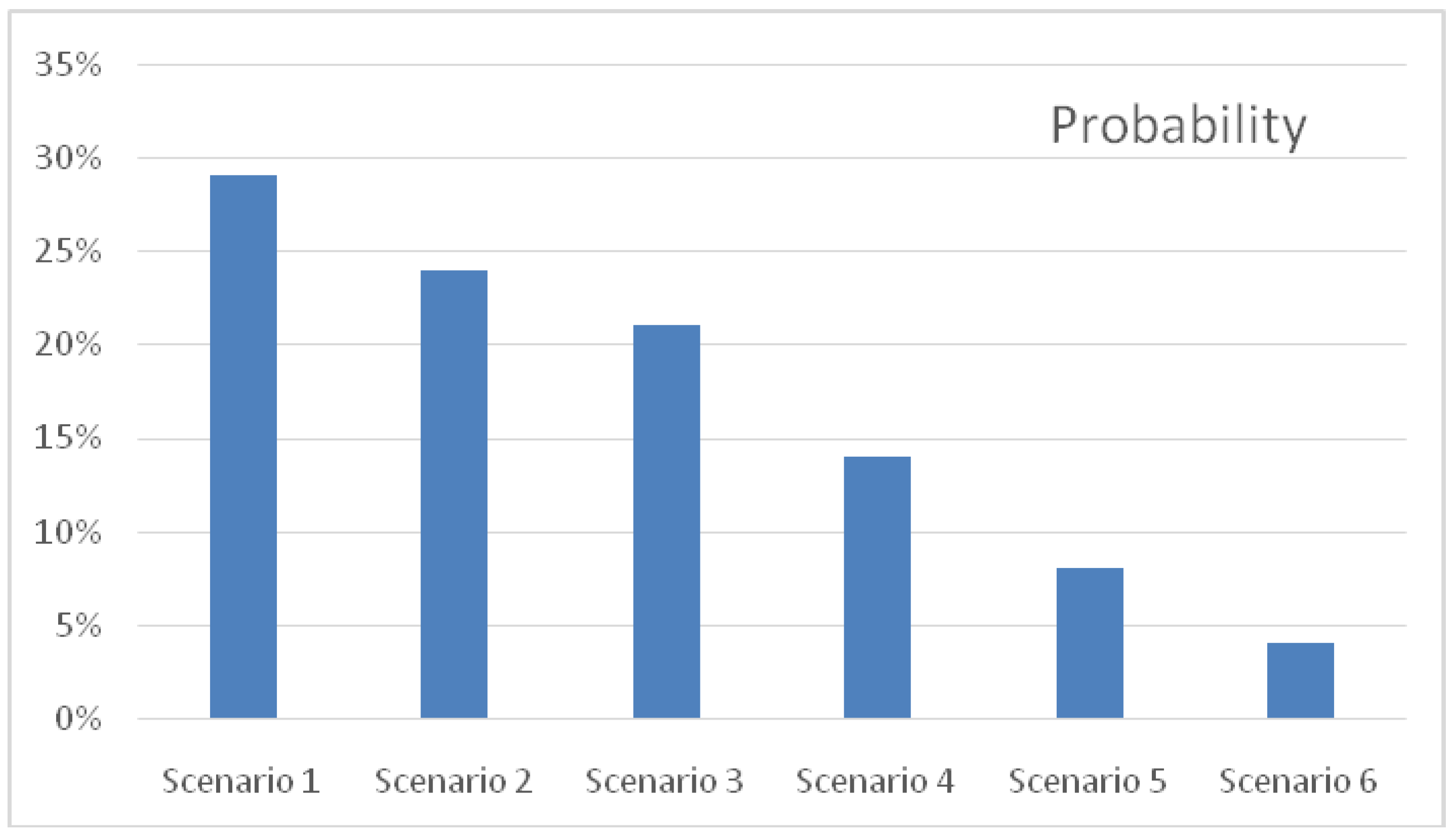 Energies 13 03556 g006 Energies 13 03556 g006