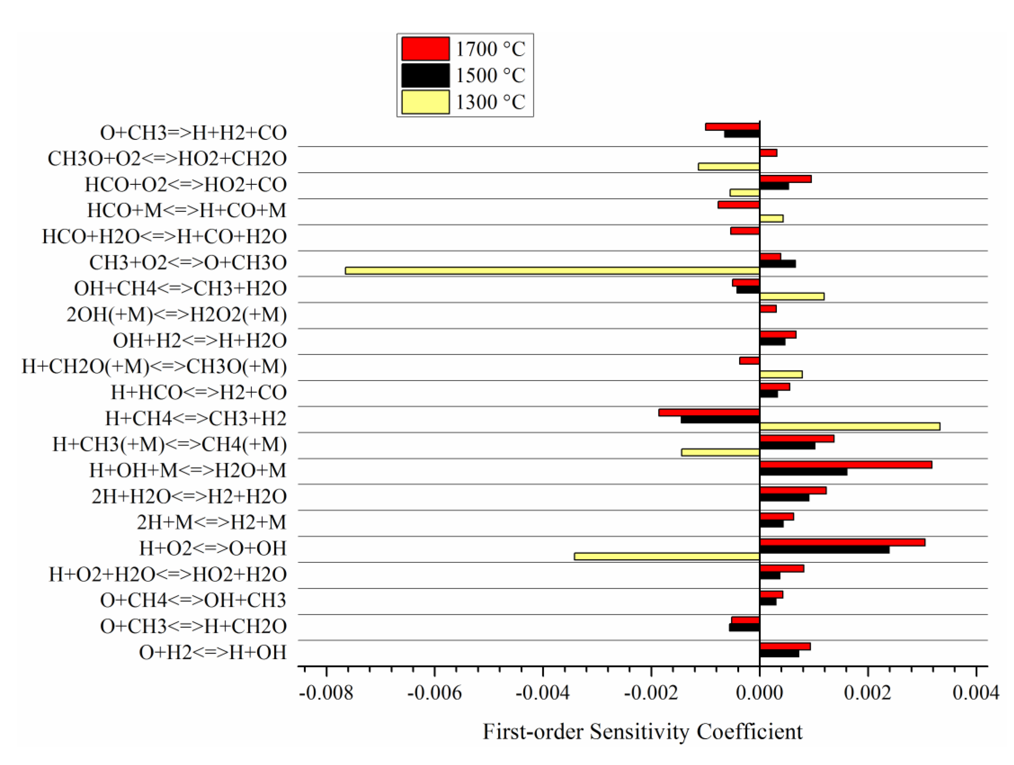 Energies 13 03557 g011 Energies 13 03557 g011