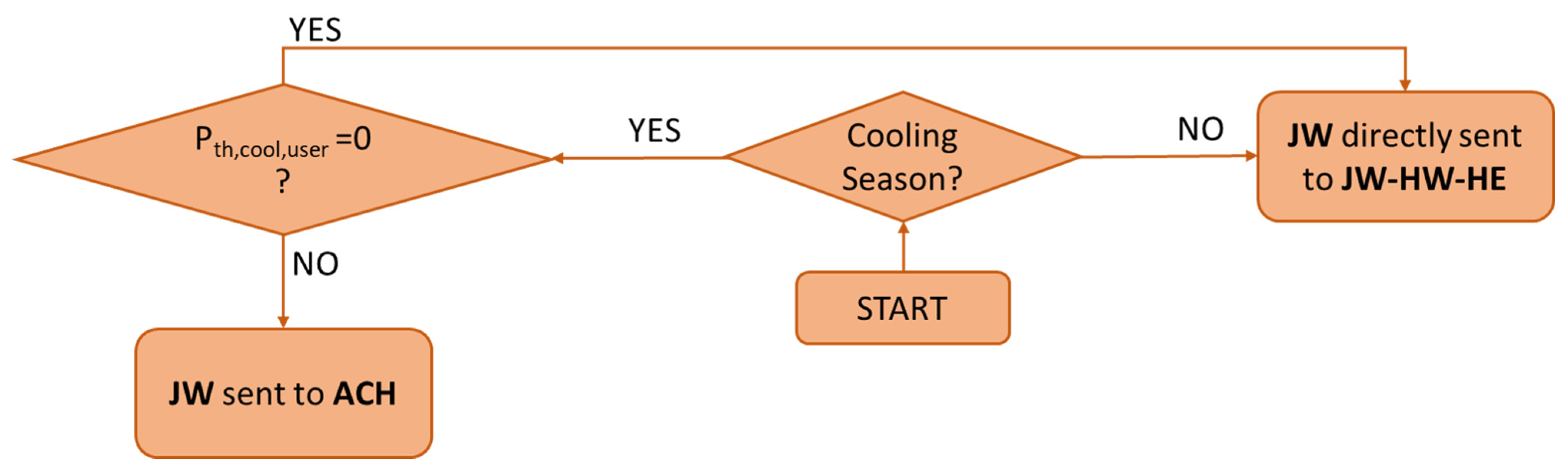 Energies 13 03558 g003 Energies 13 03558 g003