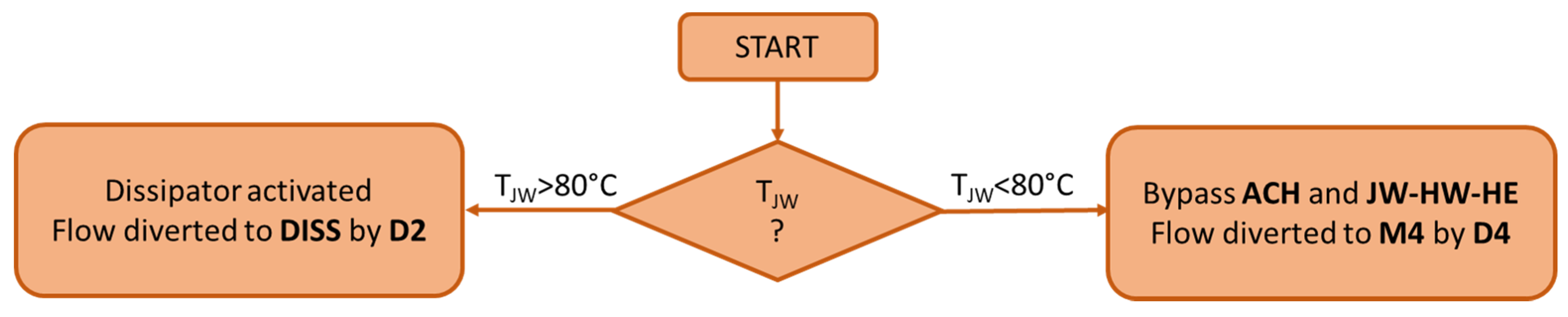 Energies 13 03558 g004 Energies 13 03558 g004