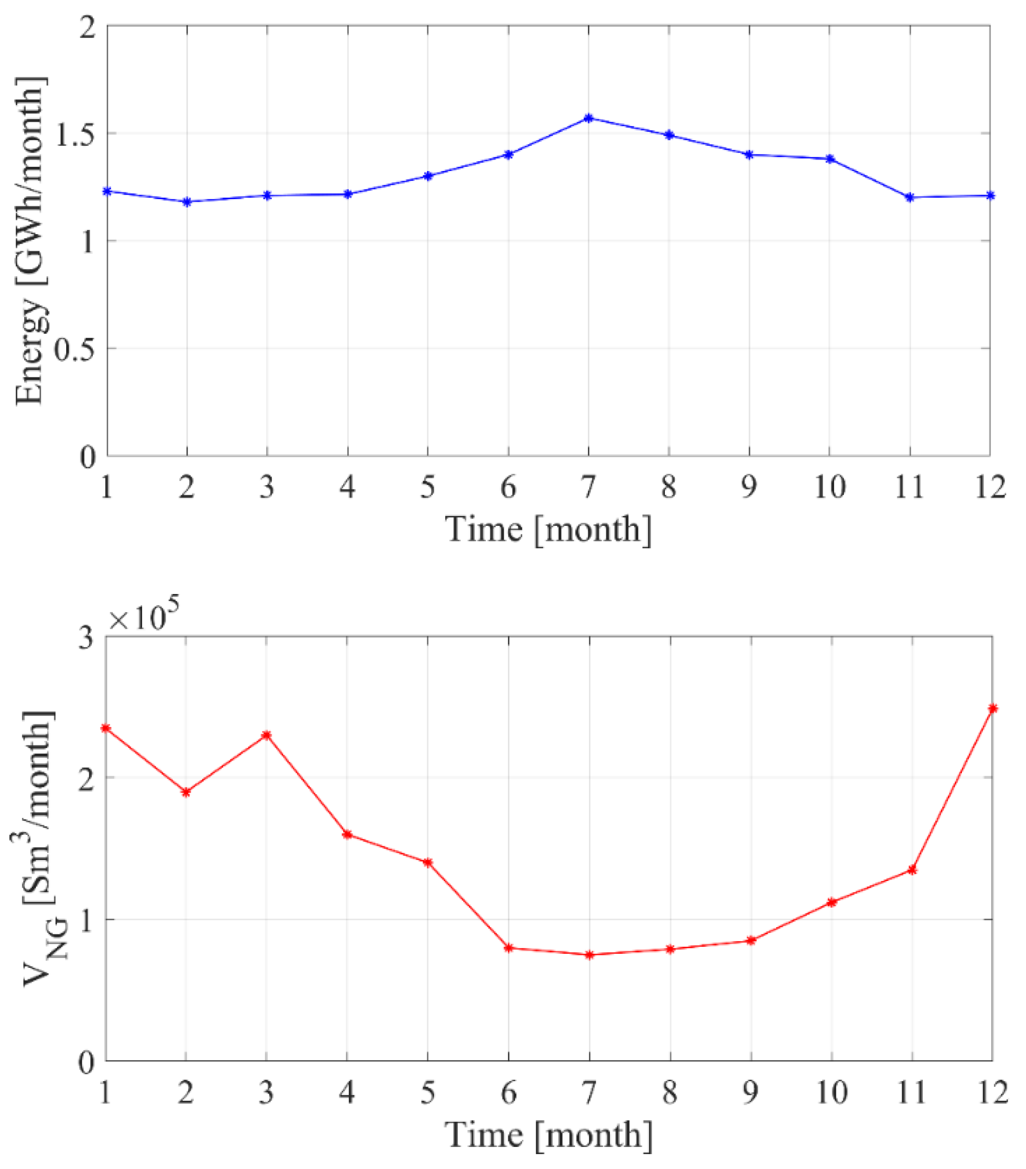 Energies 13 03558 g009 Energies 13 03558 g009