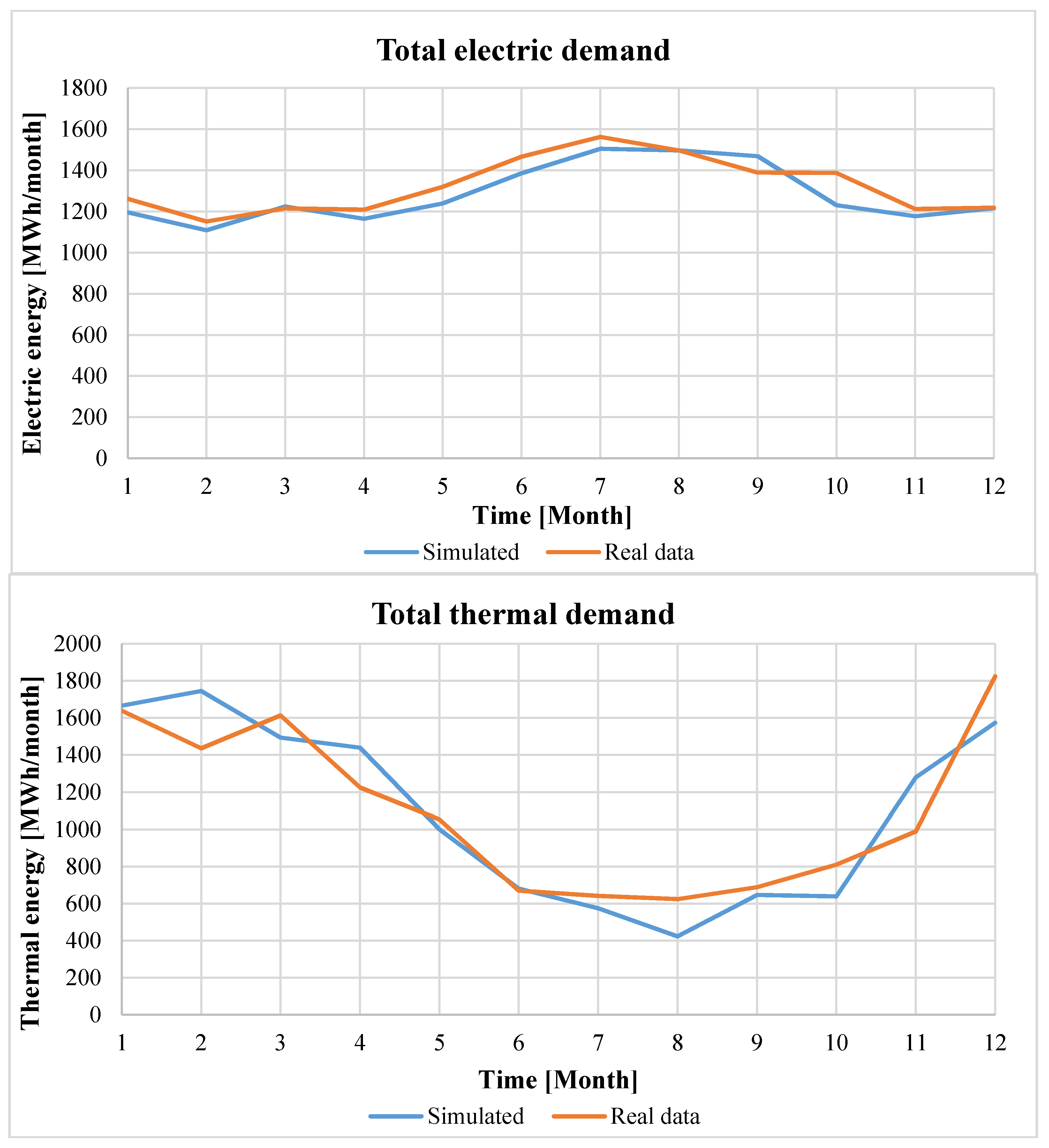 Energies 13 03558 g010 Energies 13 03558 g010