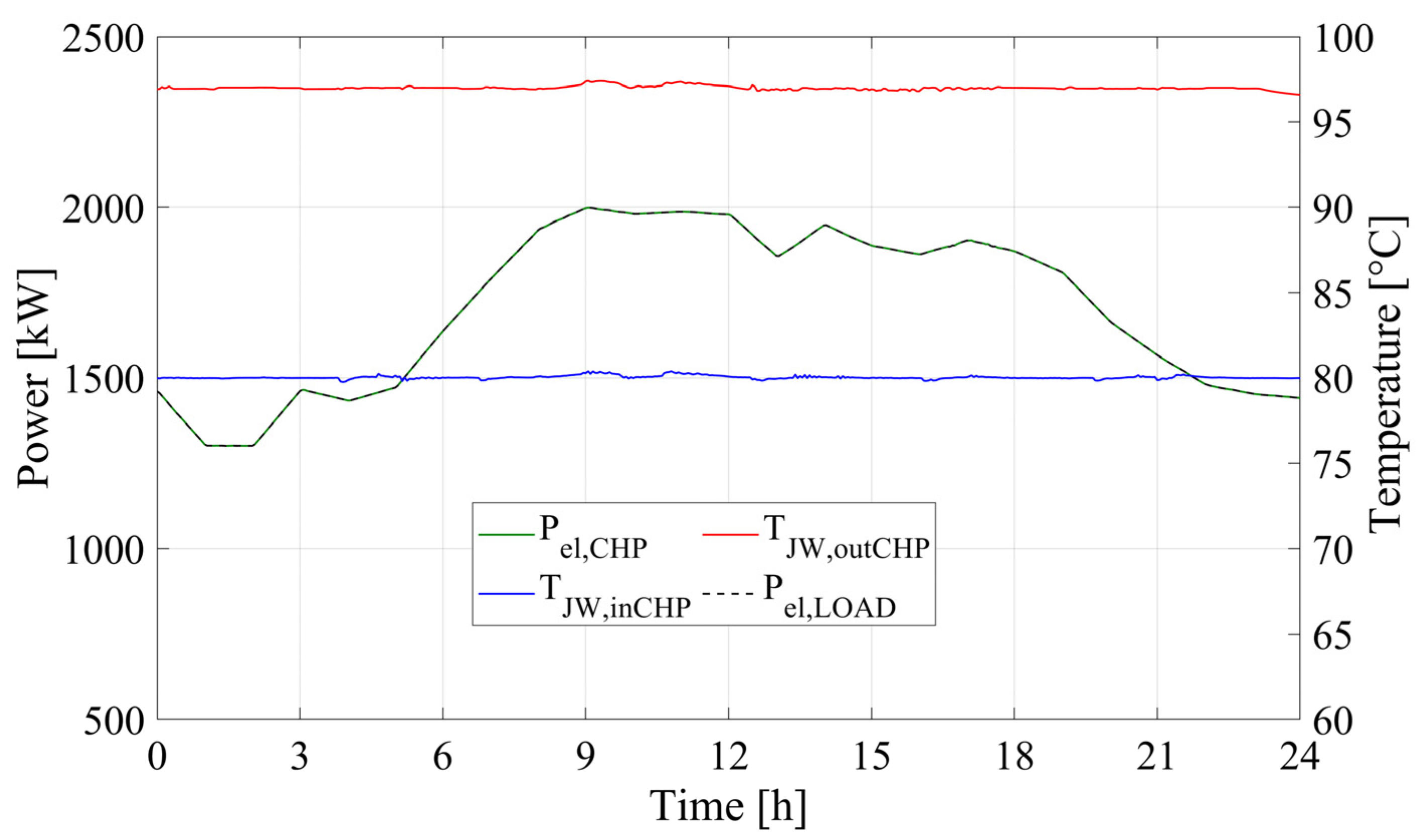 Energies 13 03558 g011 Energies 13 03558 g011