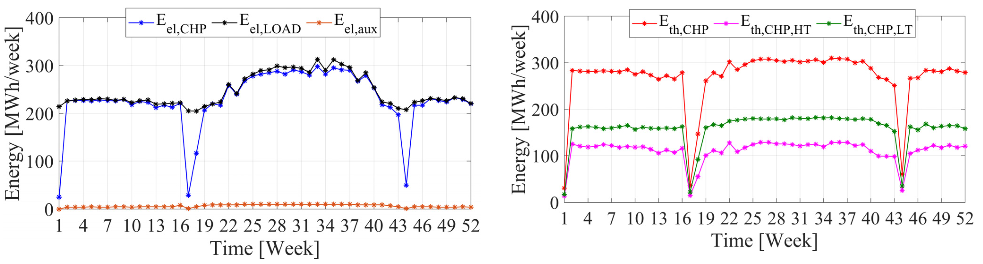 Energies 13 03558 g012 Energies 13 03558 g012