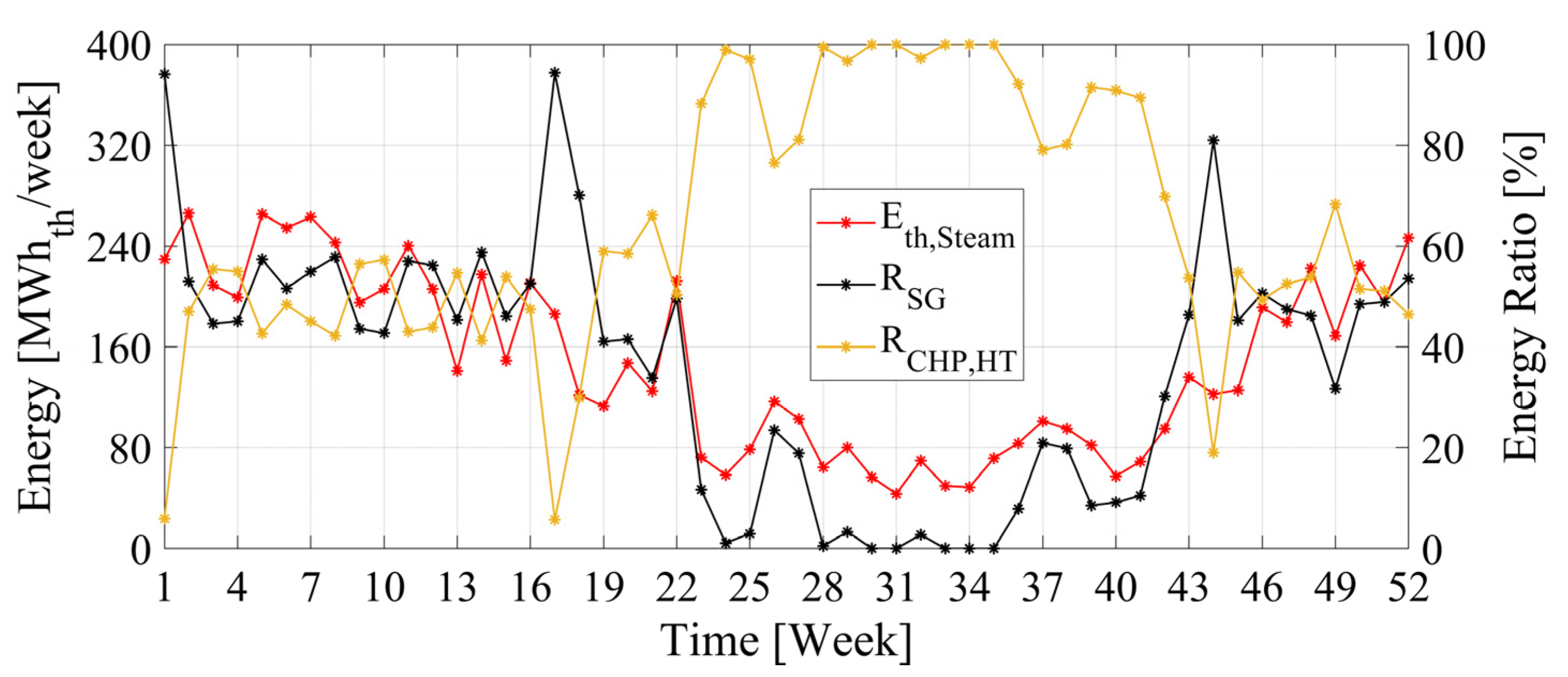 Energies 13 03558 g013 Energies 13 03558 g013