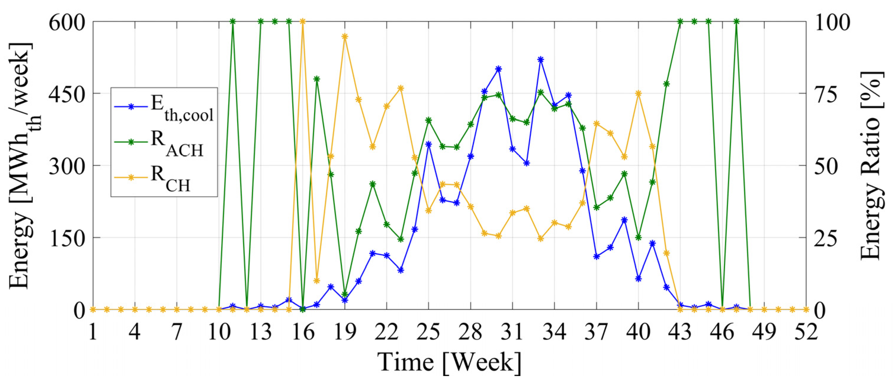 Energies 13 03558 g014 Energies 13 03558 g014