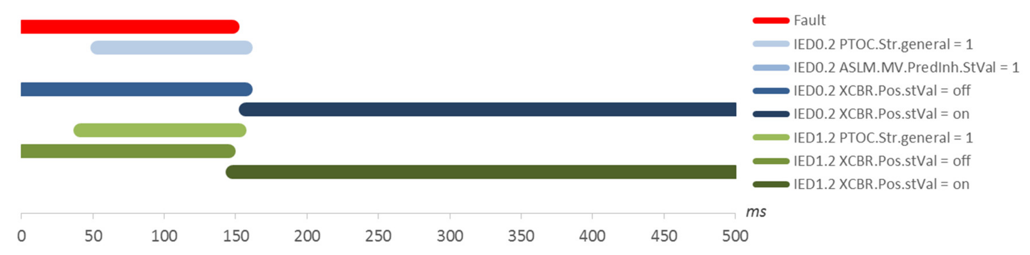 Energies 13 03560 g012