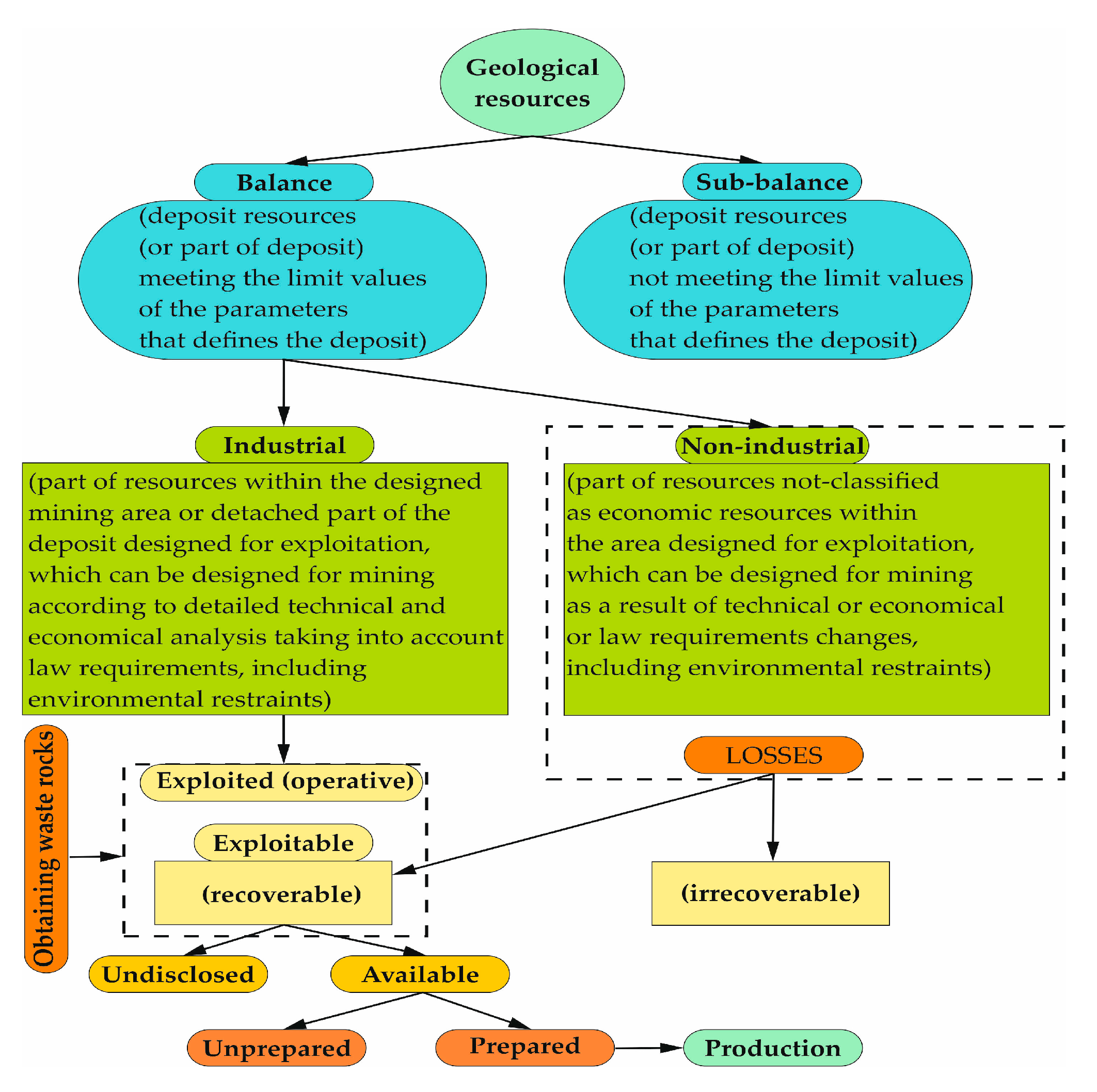 Energies 13 03564 g003