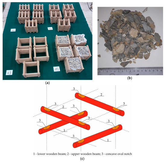 Energies Free FullText Decreasing Mining Losses for the Room and