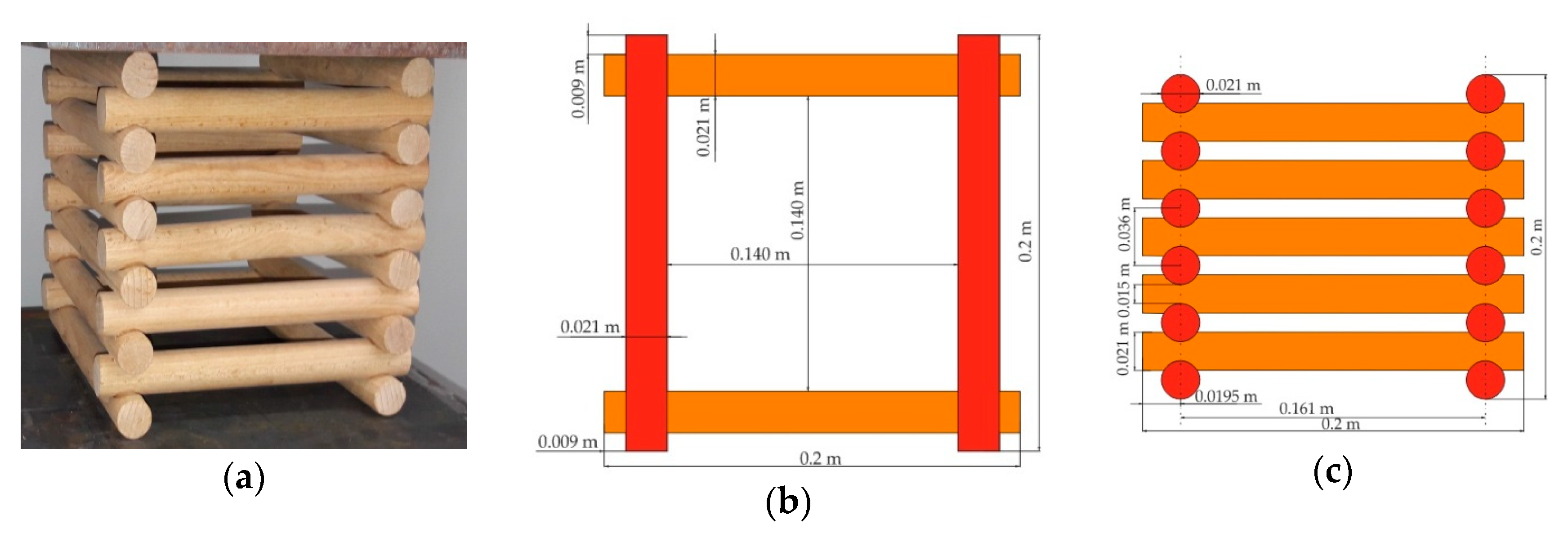 Energies 13 03564 g006a