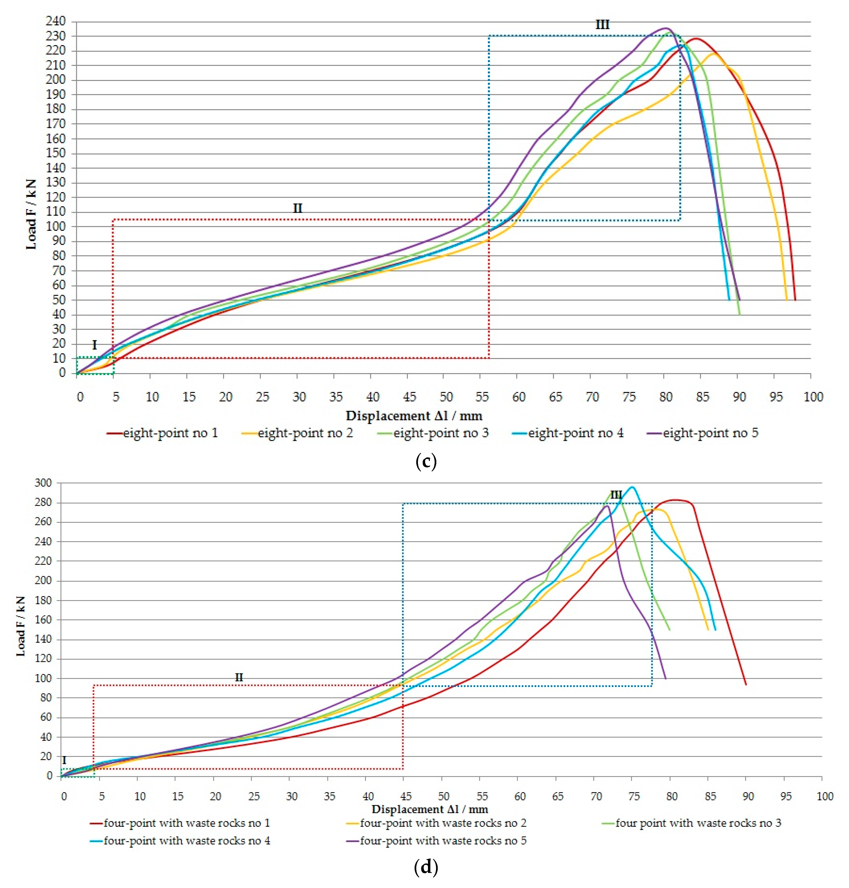 Energies 13 03564 g009b
