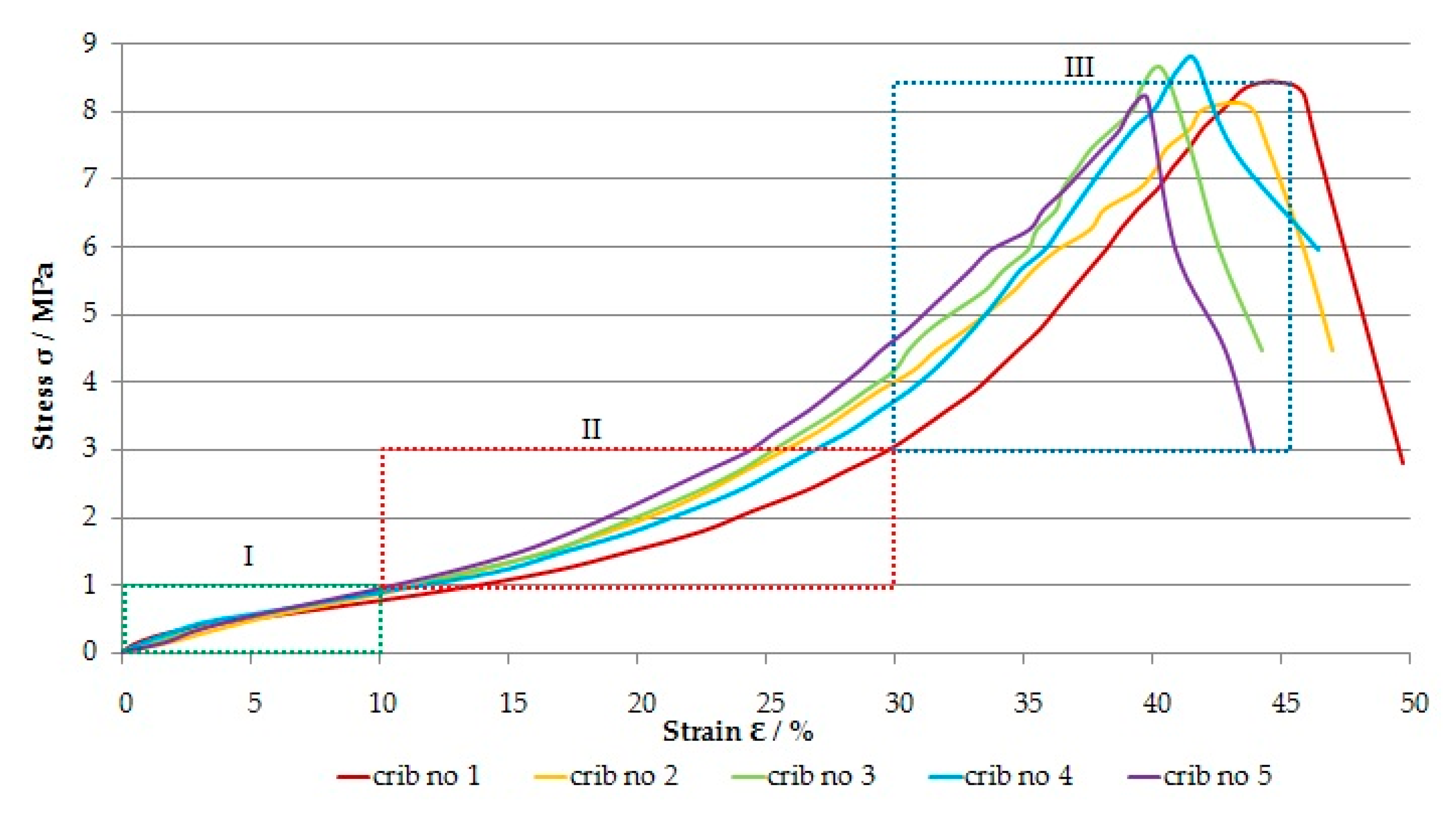 Energies 13 03564 g010