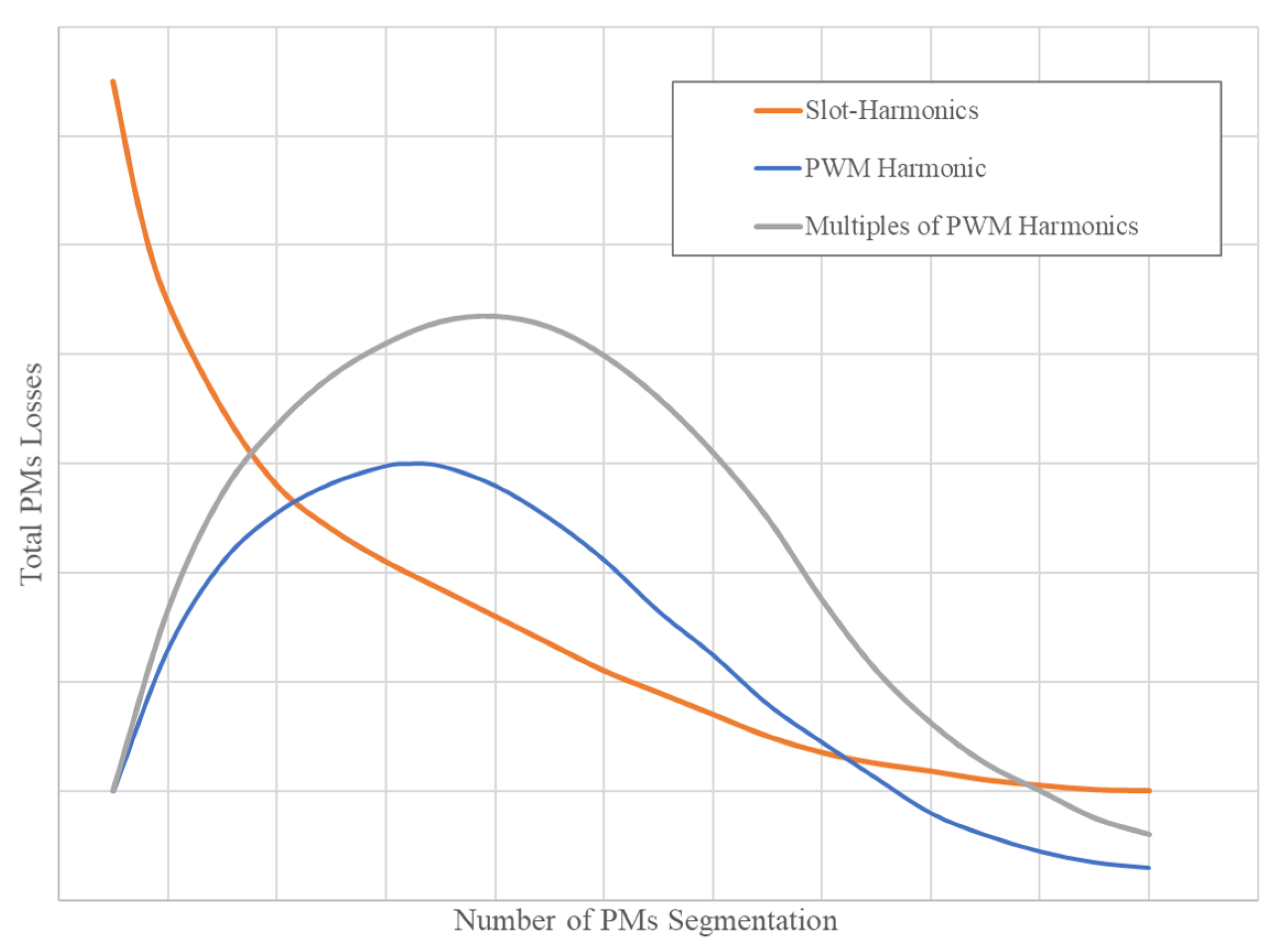 Energies 13 03566 g001 550