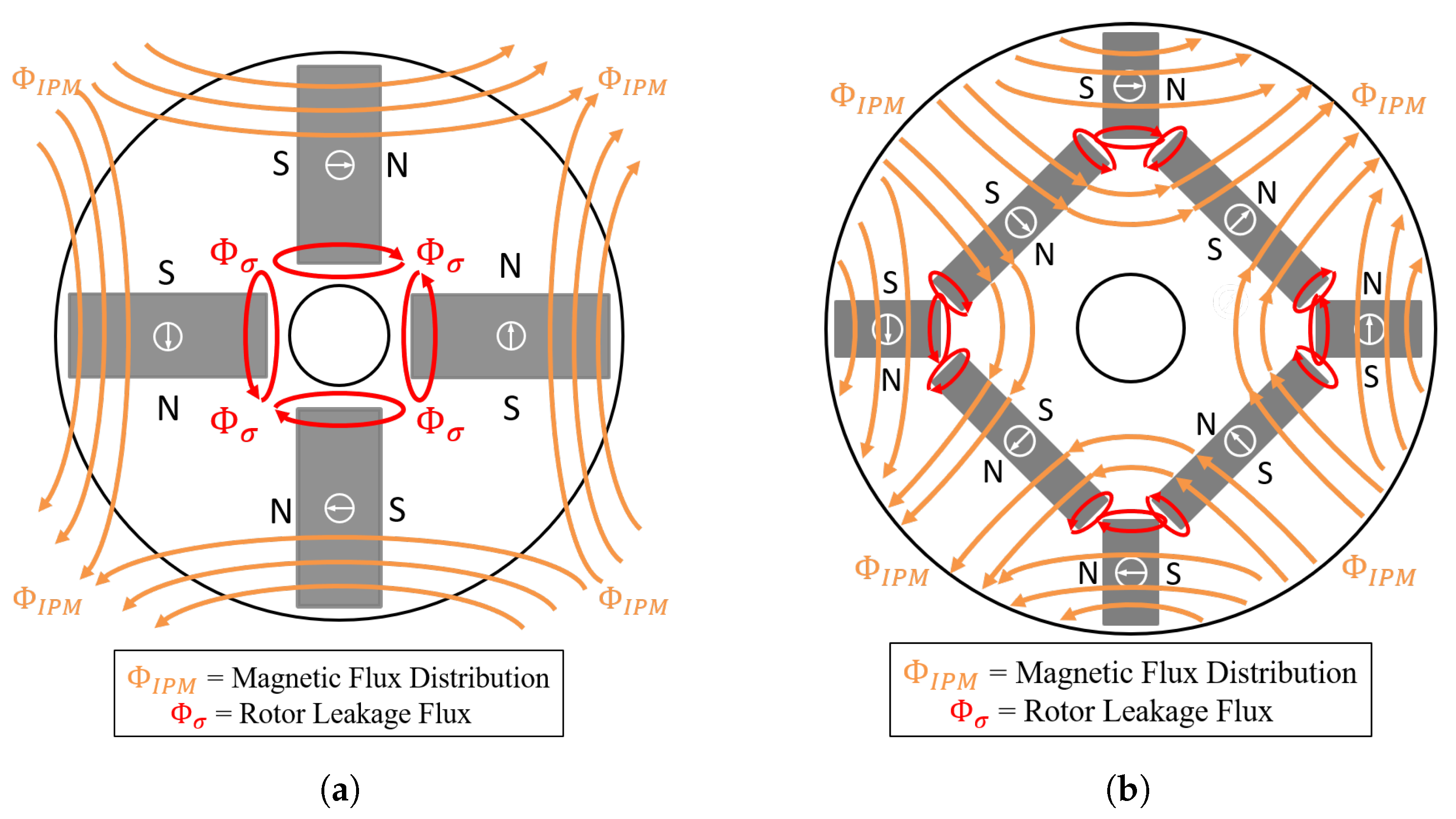 Energies 13 03566 g005 550
