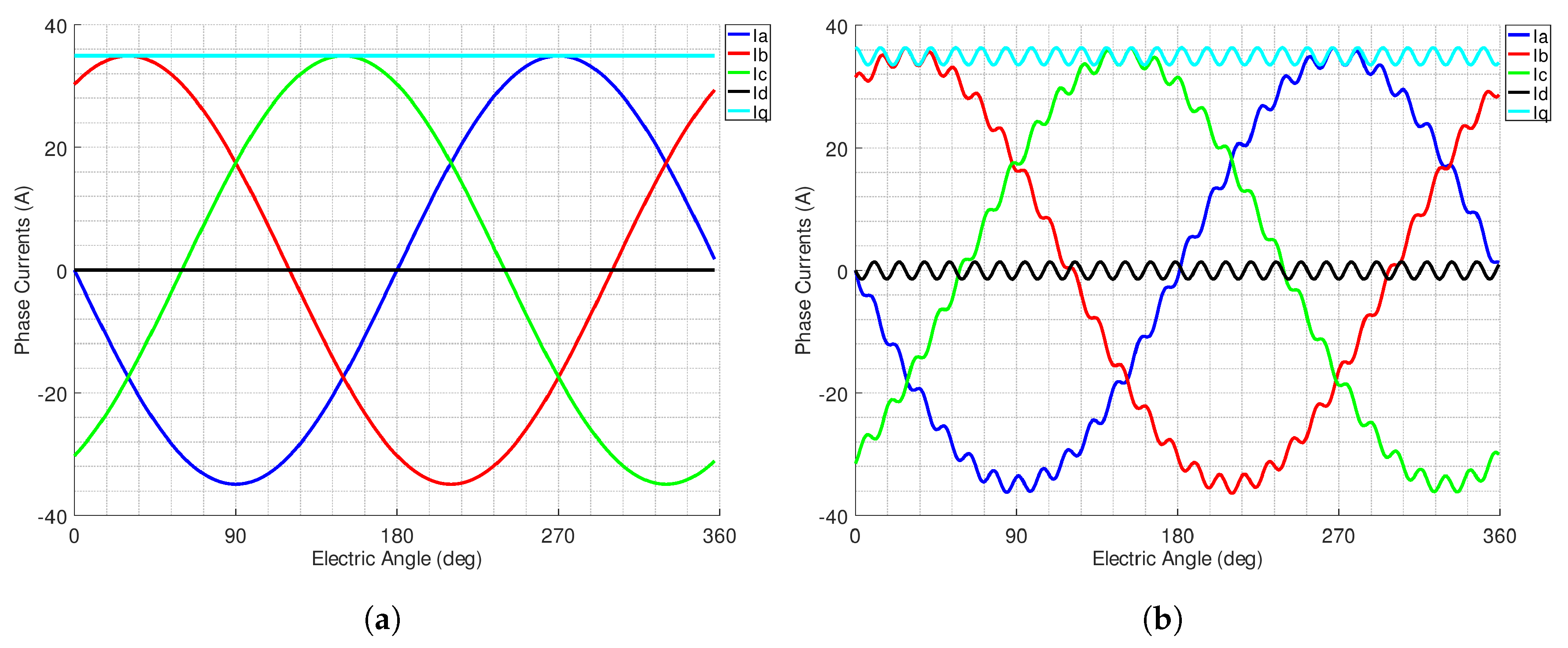 Energies 13 03566 g007 550